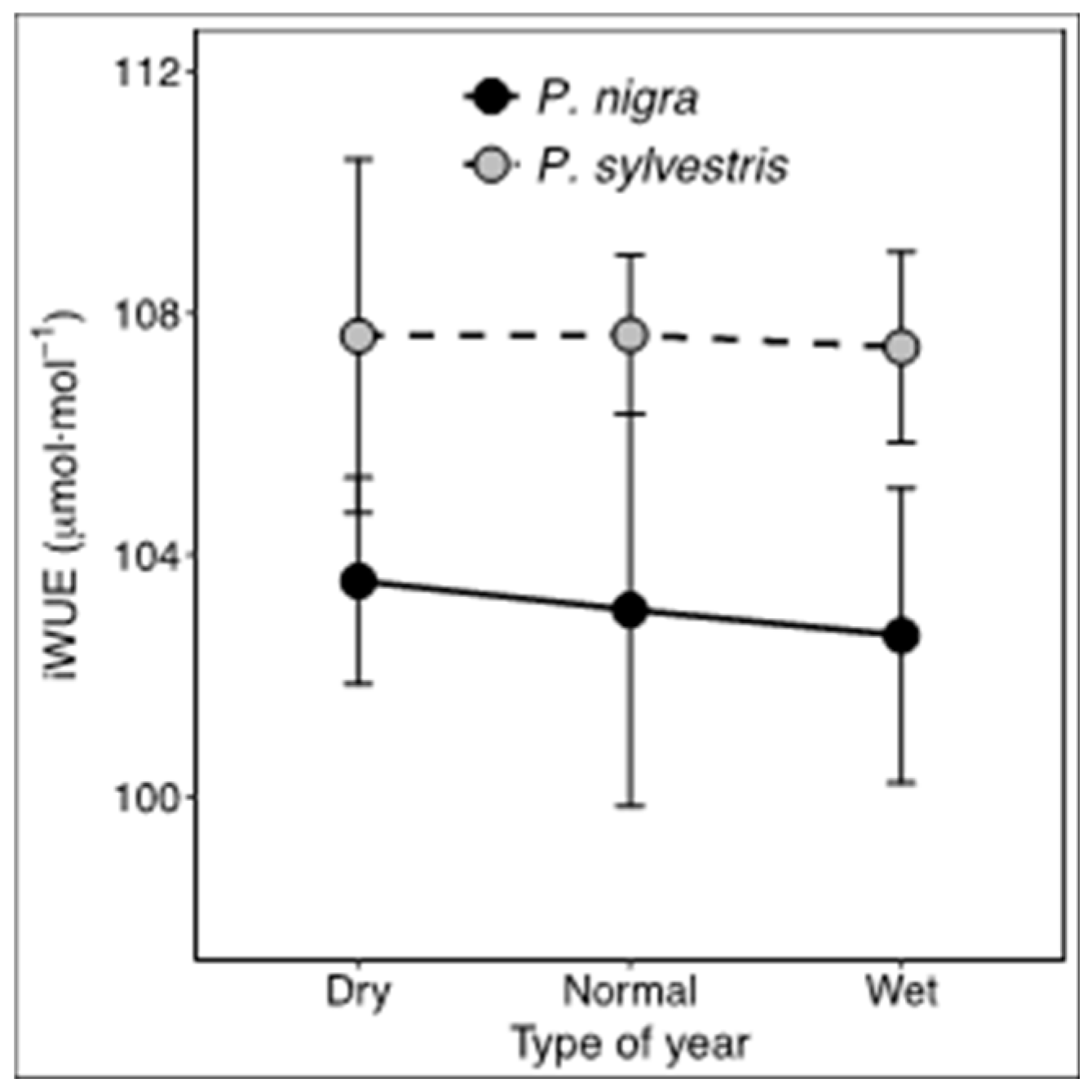 Forests 08 00332 g006