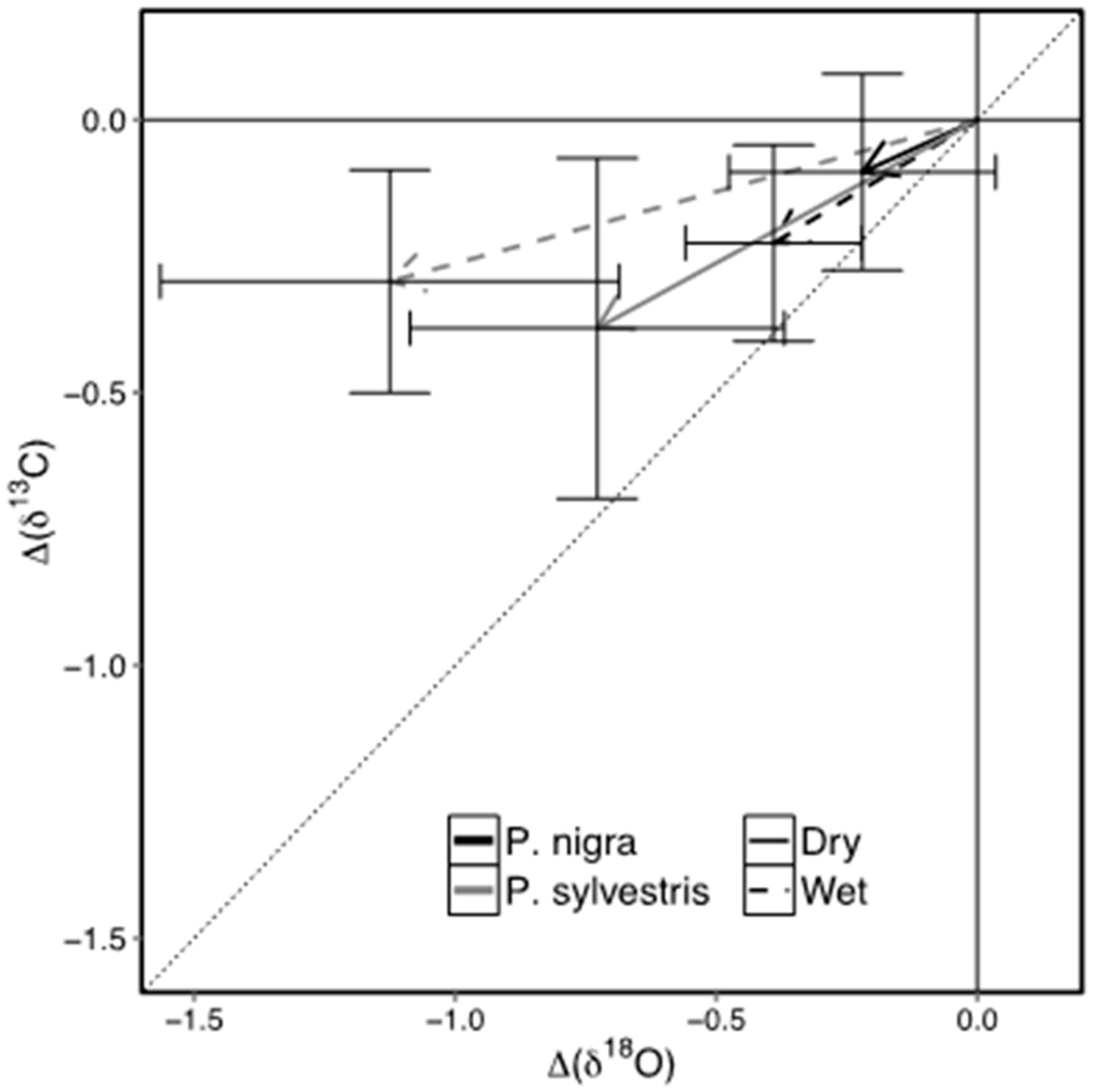 Forests 08 00332 g007