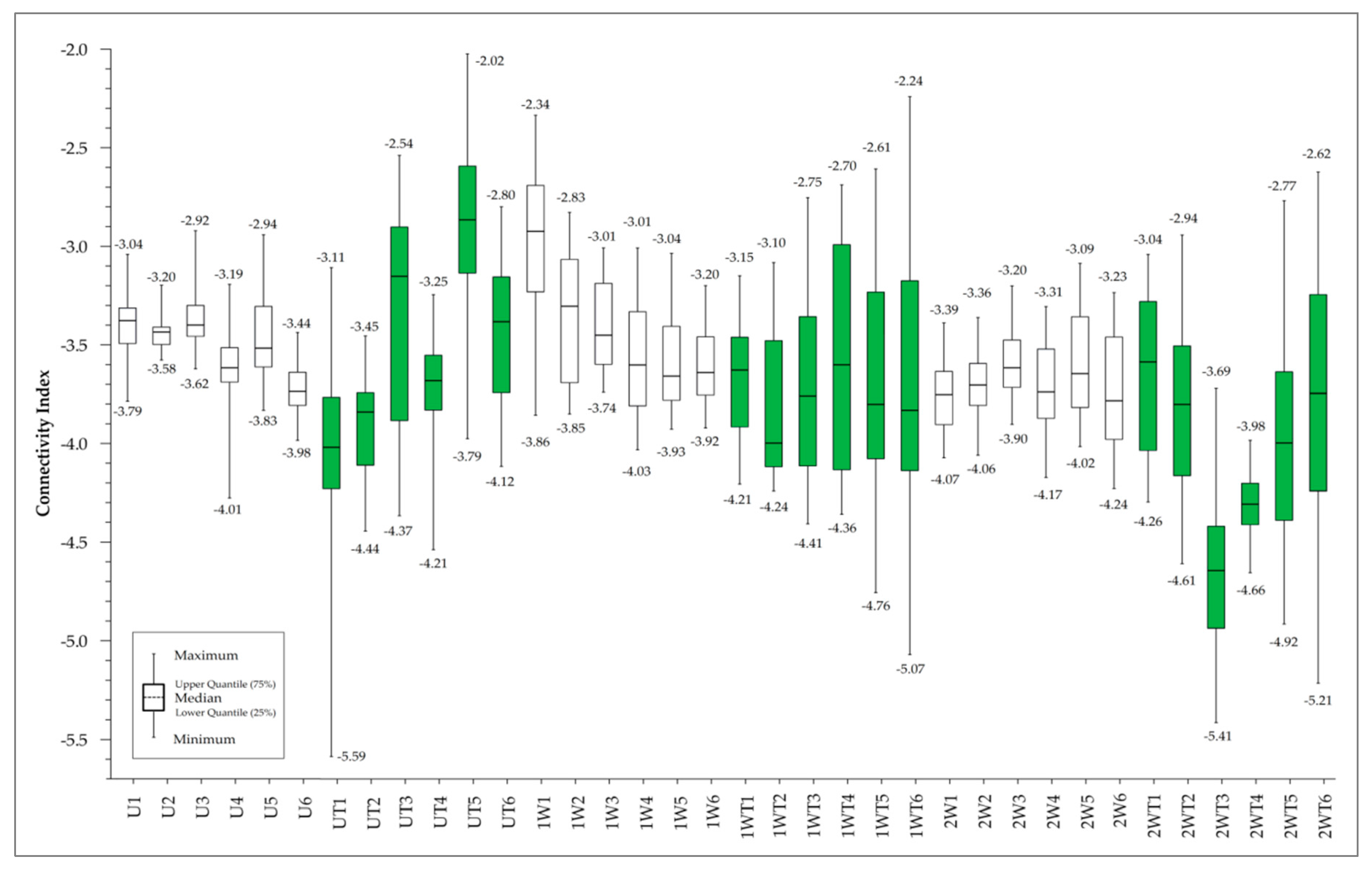 Forests 08 00333 g003