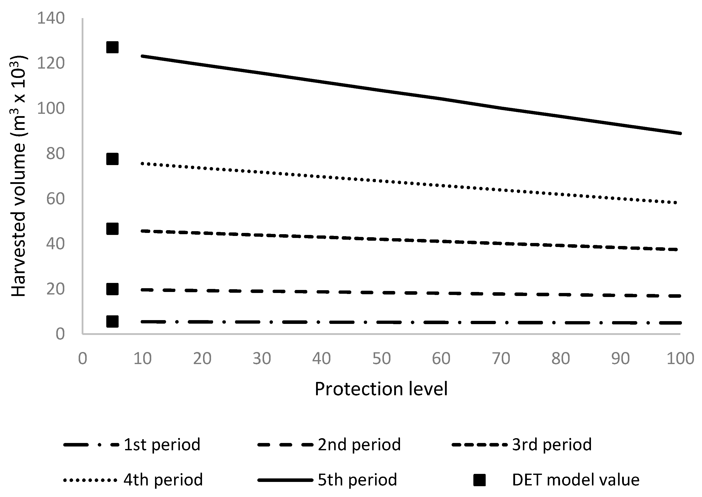 Forests 08 00335 g001
