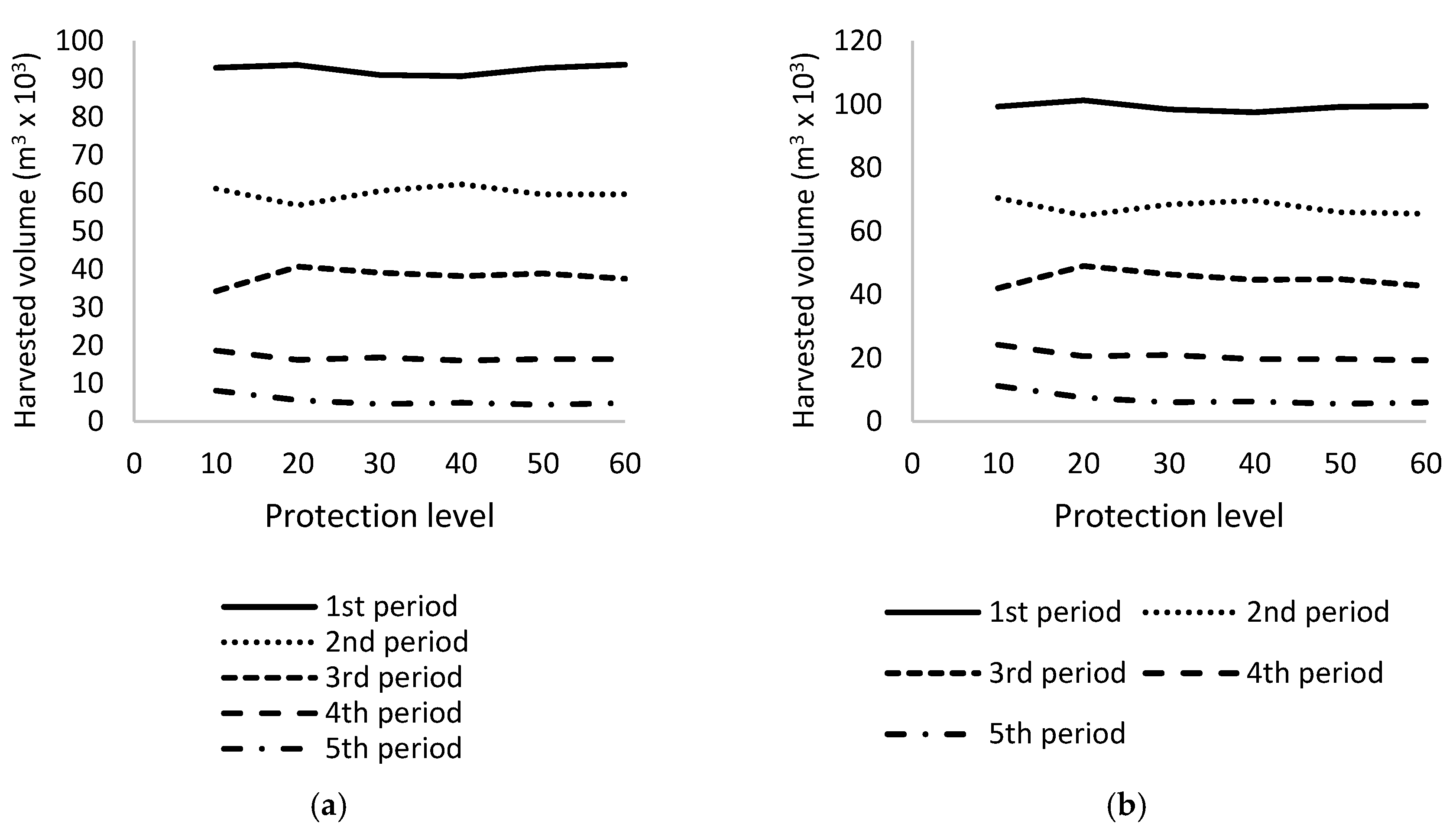 Forests 08 00335 g002