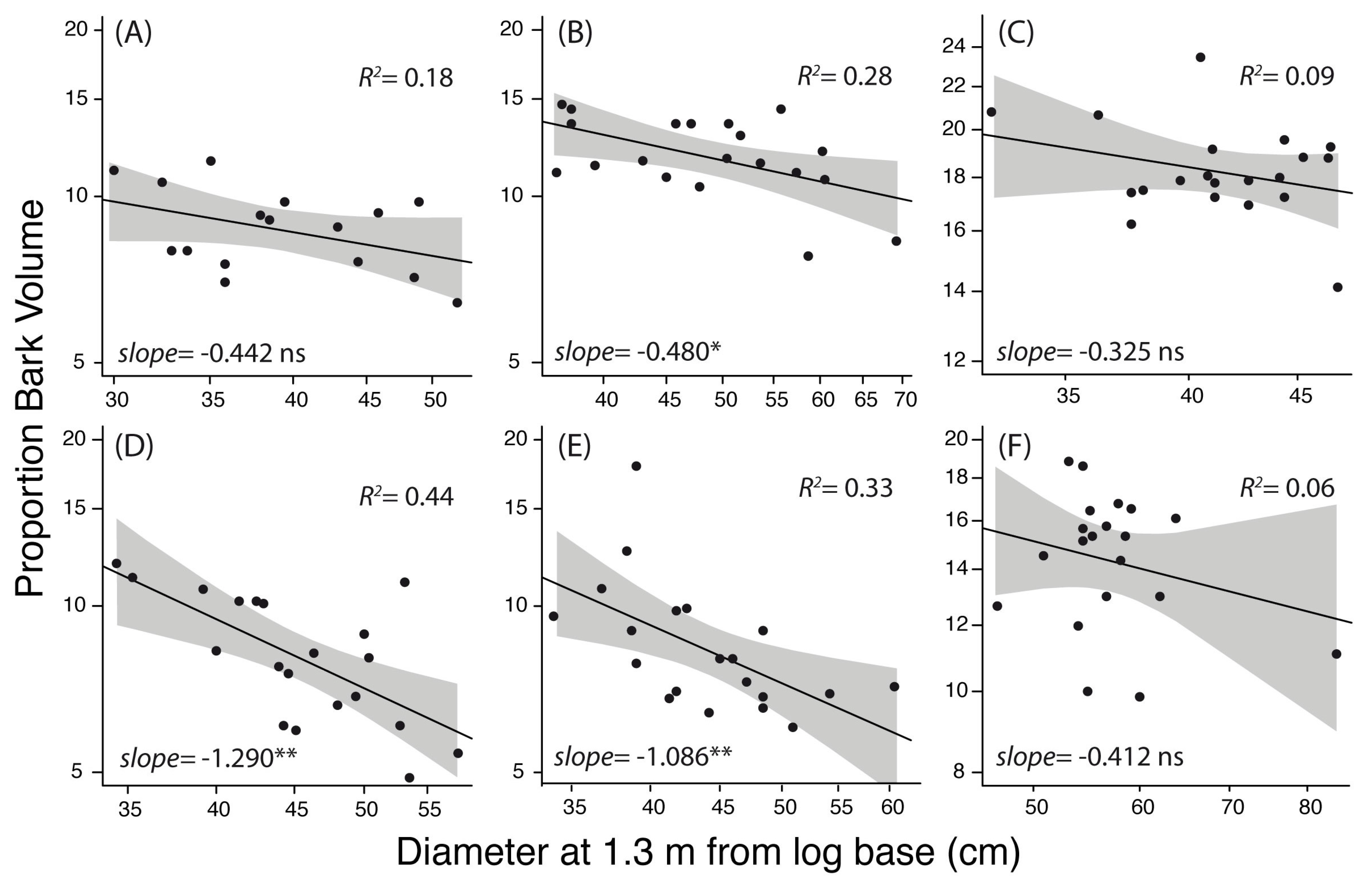 Forests 08 00338 g003