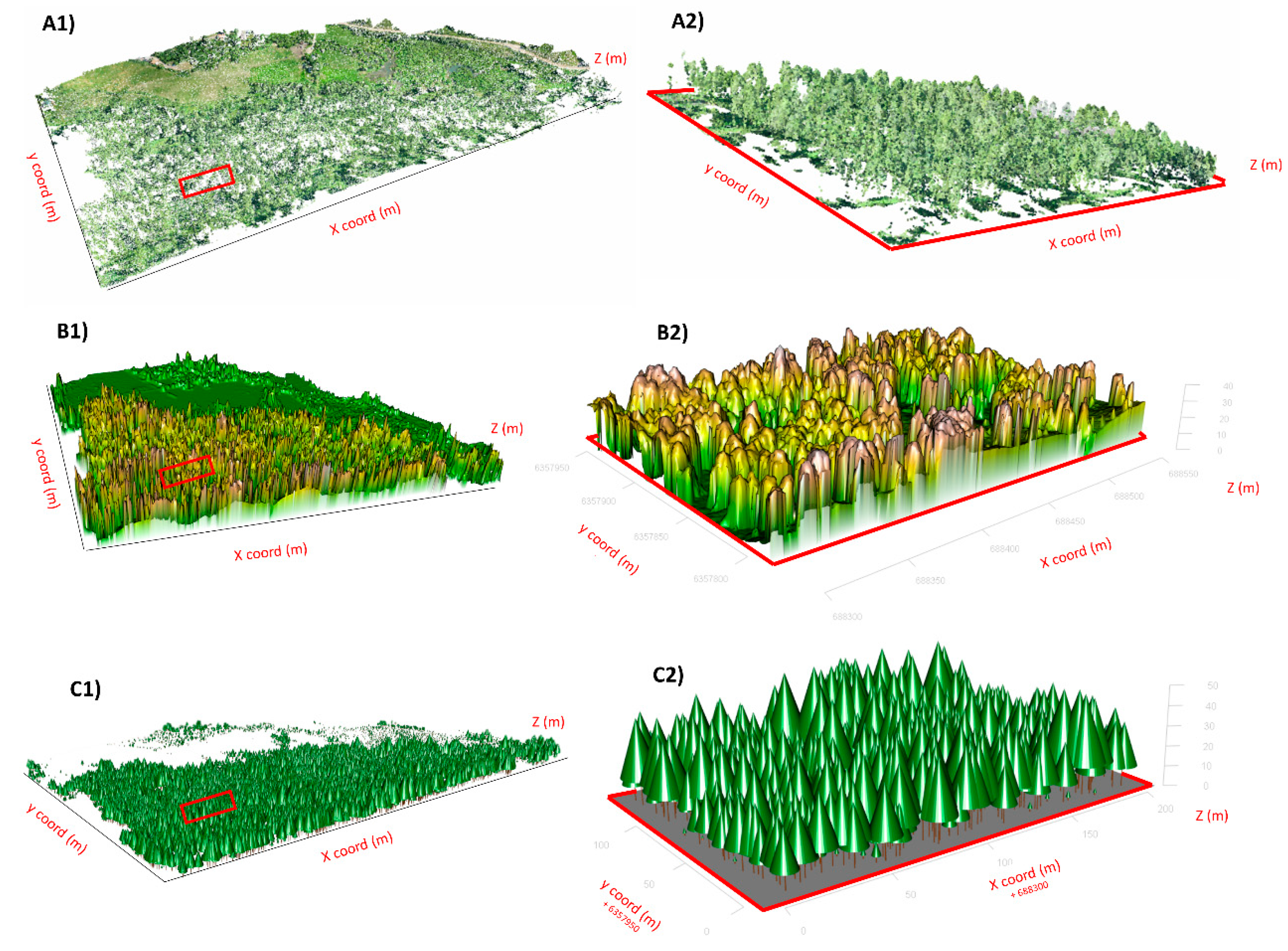 Forests 08 00340 g005 Forests 08 00340 g005