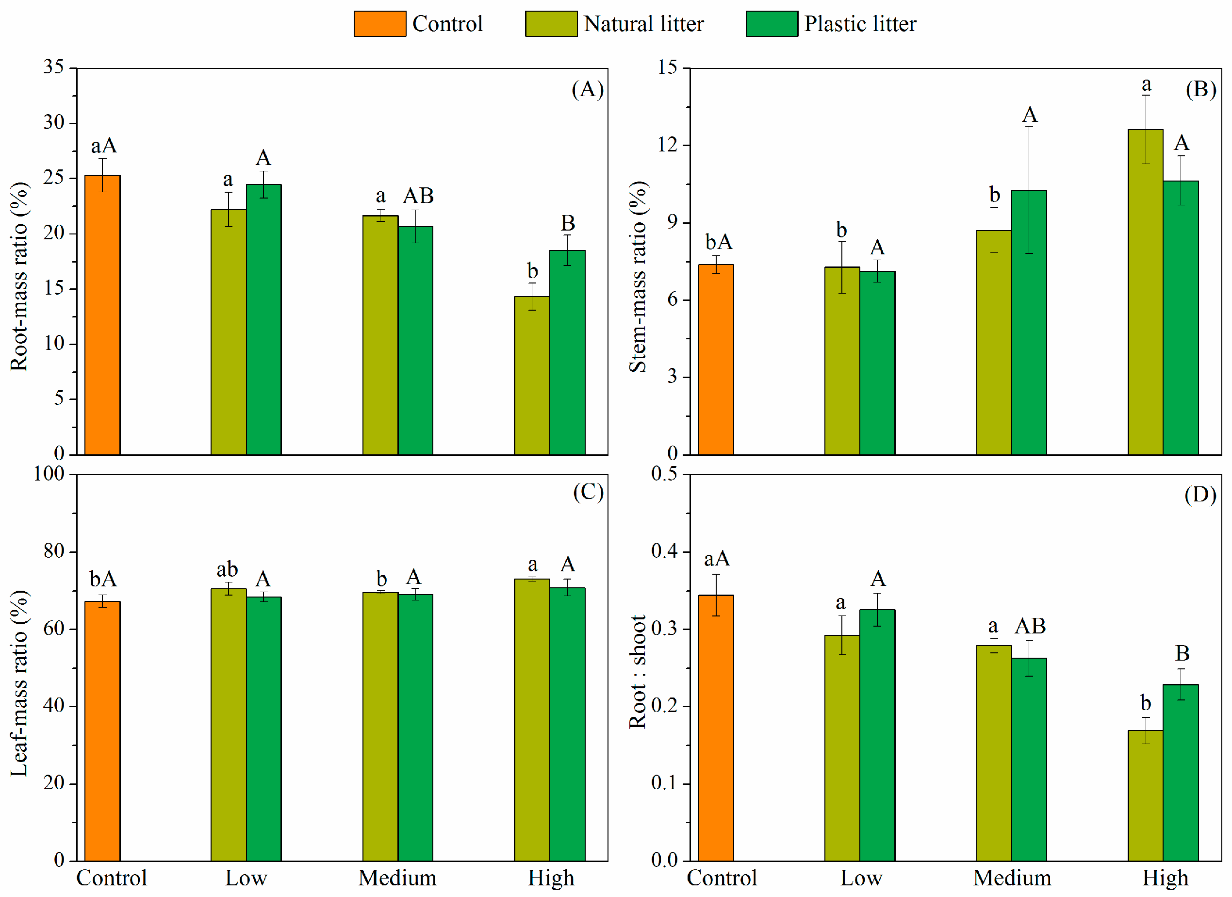 Forests 08 00341 g004 Forests 08 00341 g004