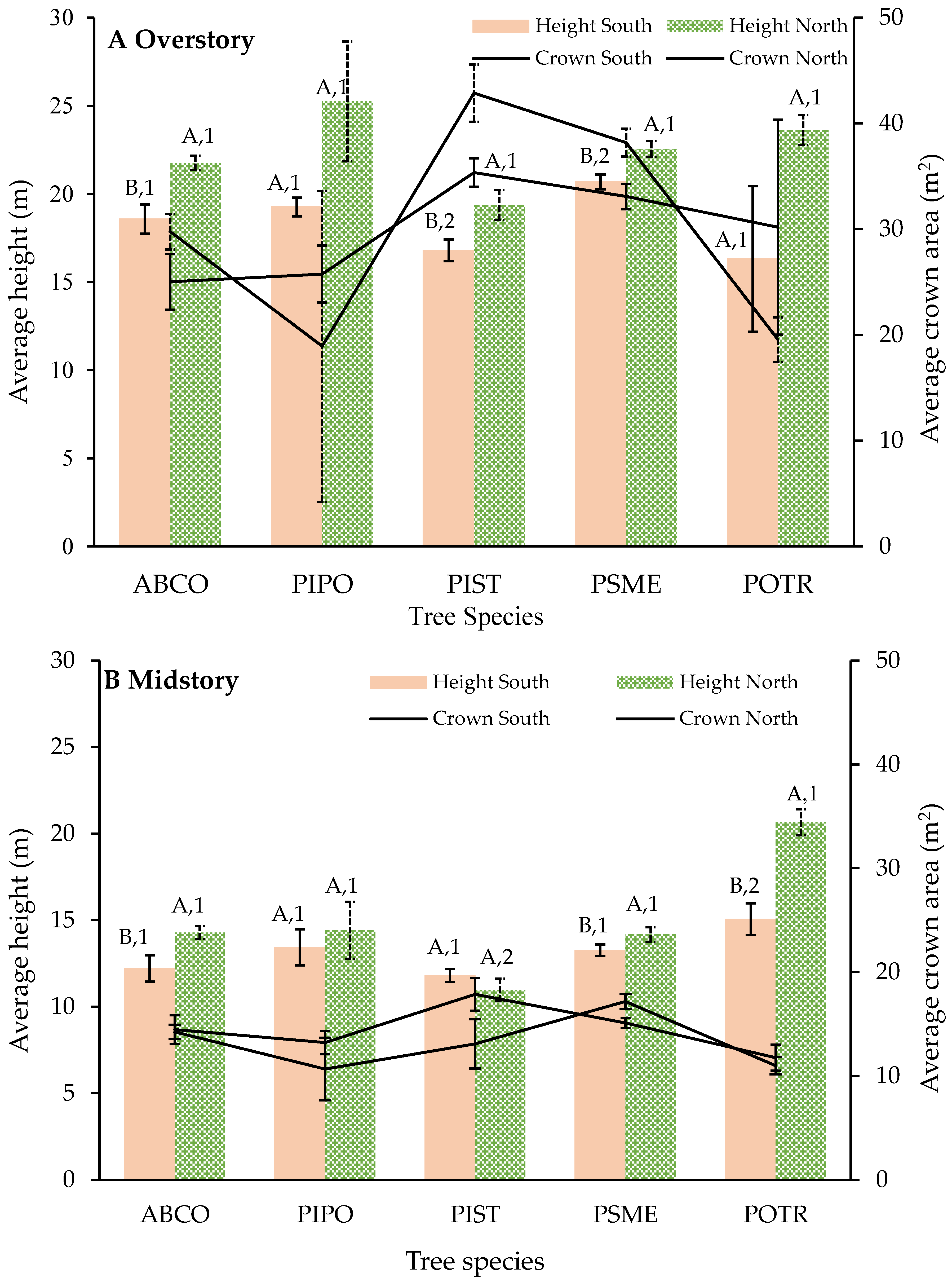Forests 08 00349 g001 550
