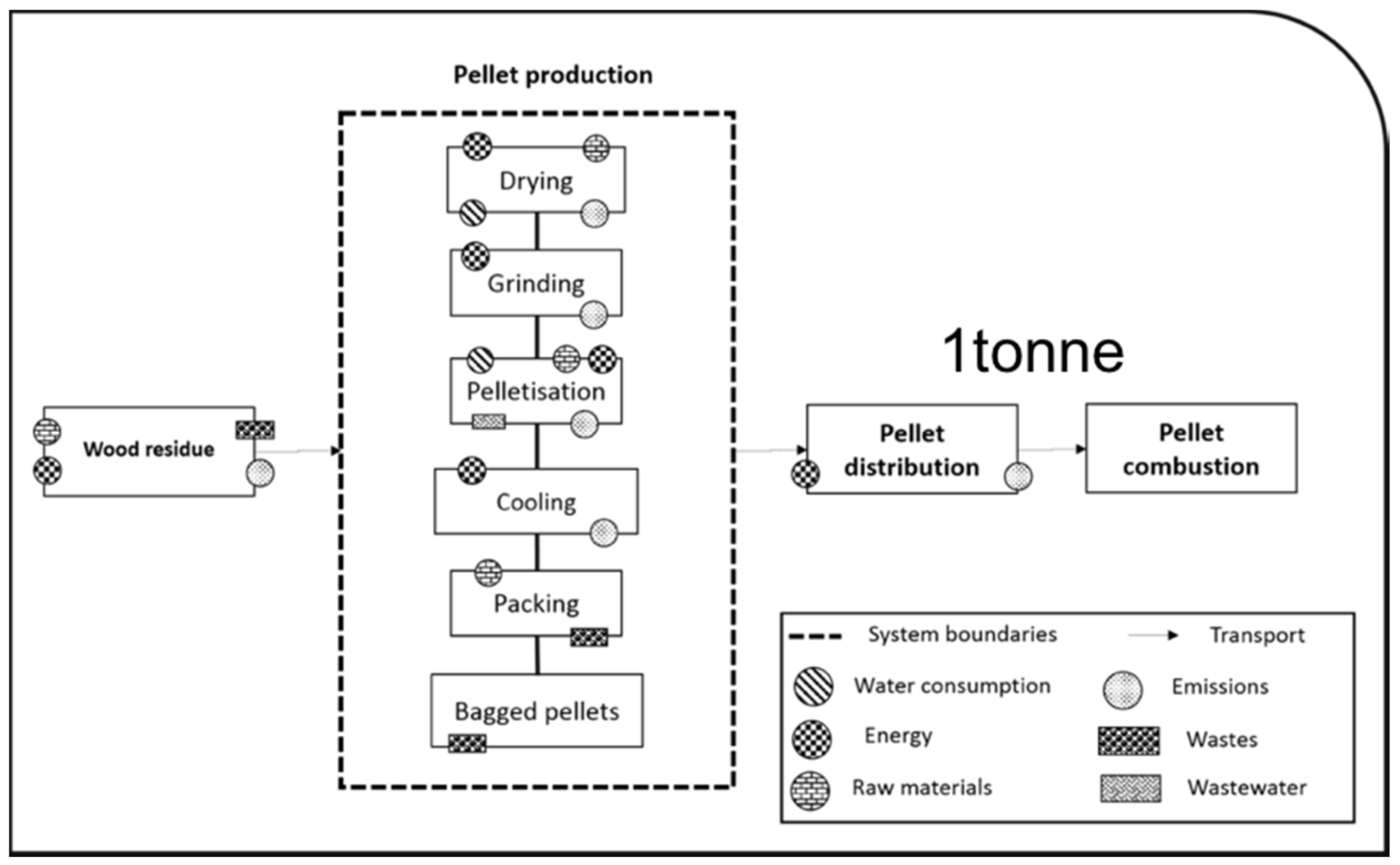 Forests 08 00352 g001
