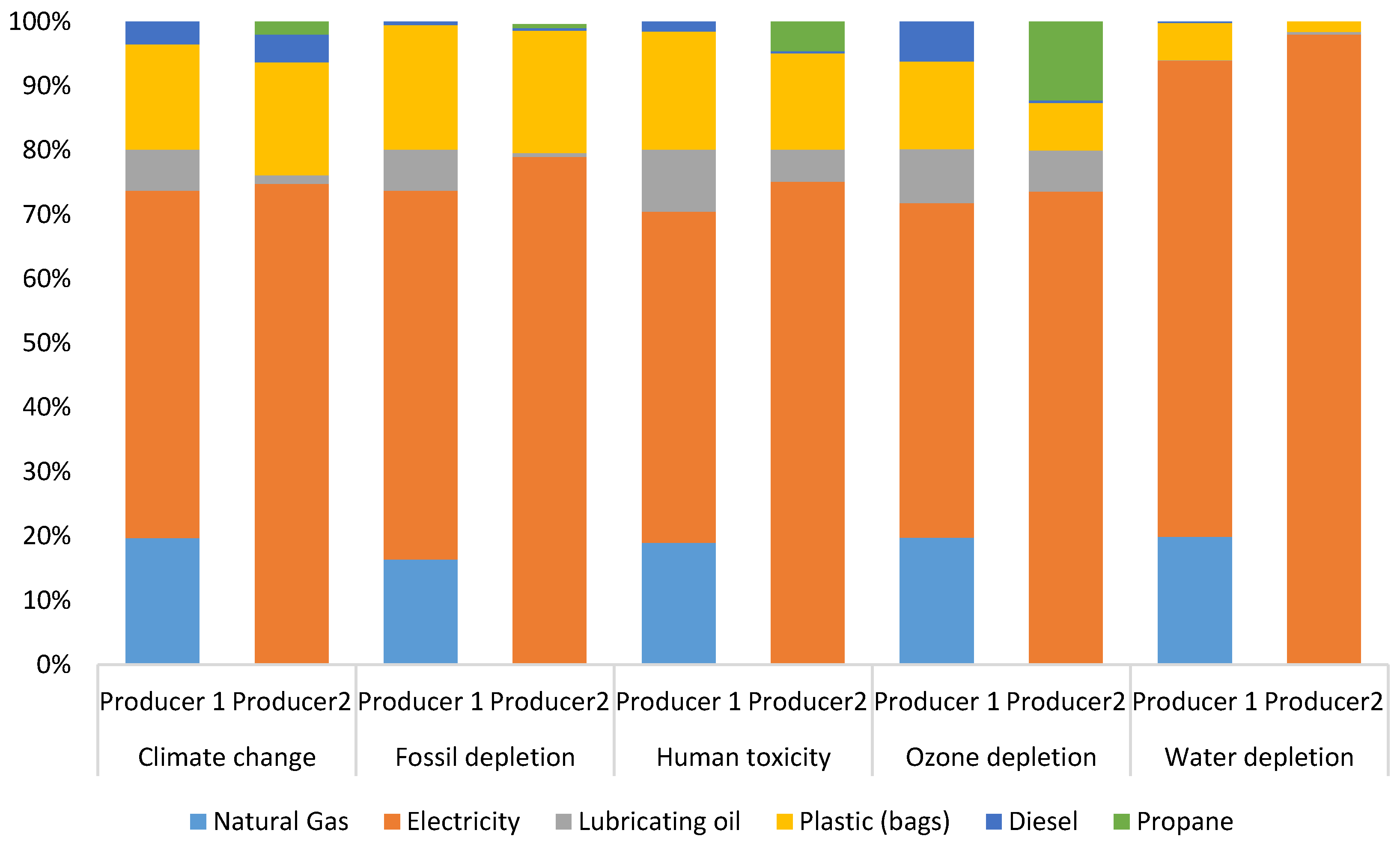 Forests 08 00352 g002