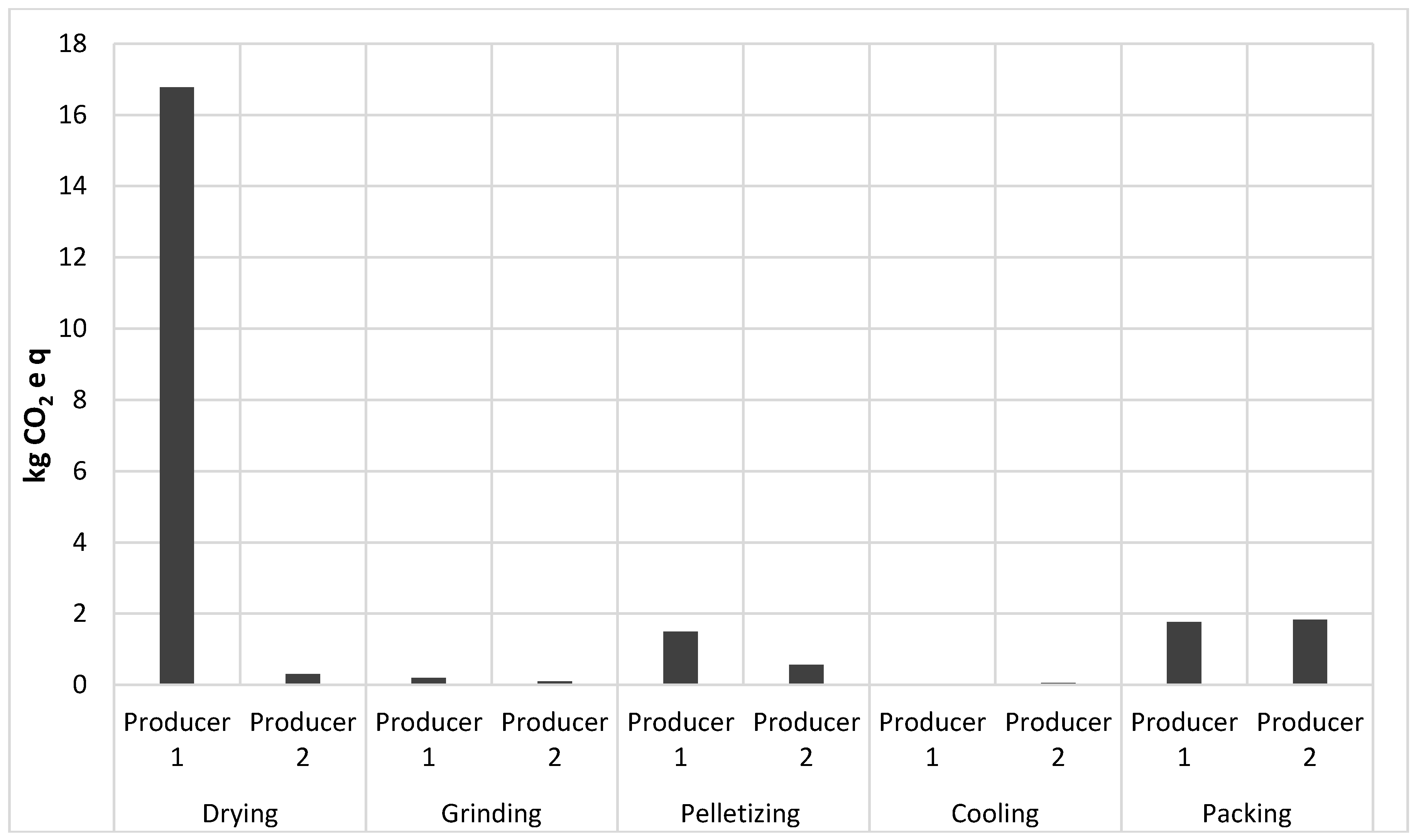 Forests 08 00352 g003