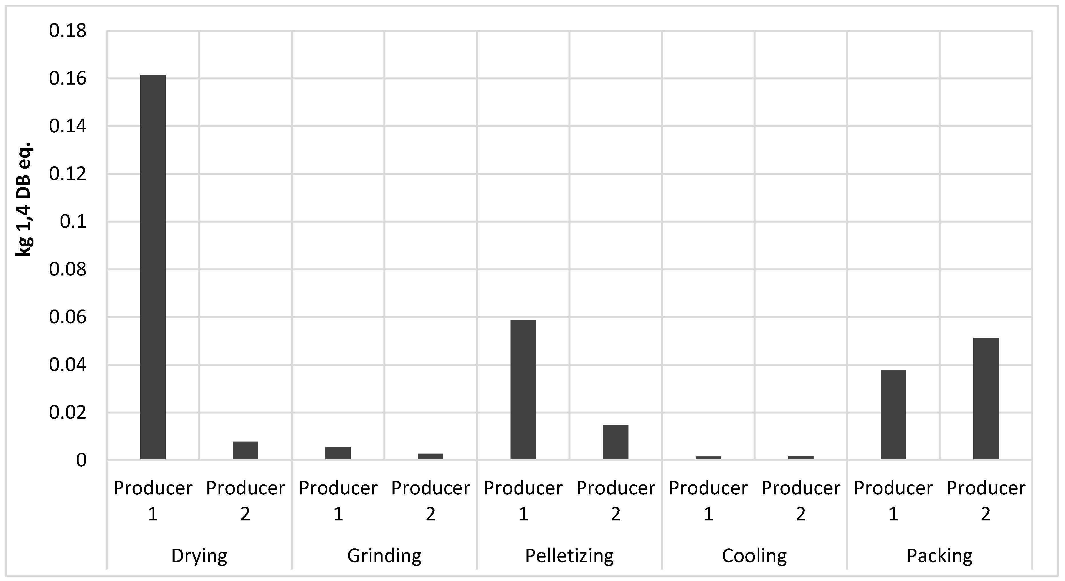 Forests 08 00352 g005