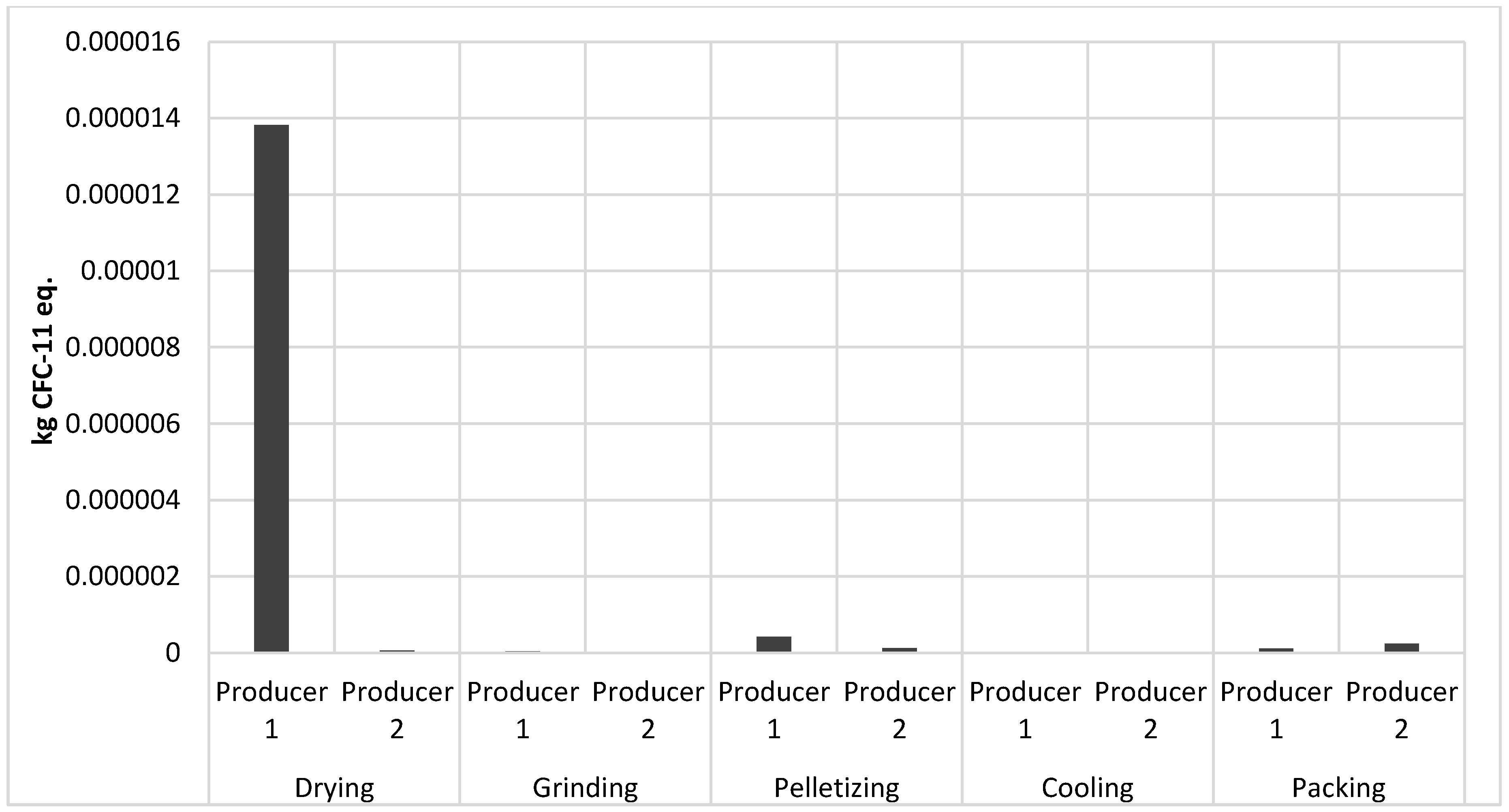 Forests 08 00352 g006