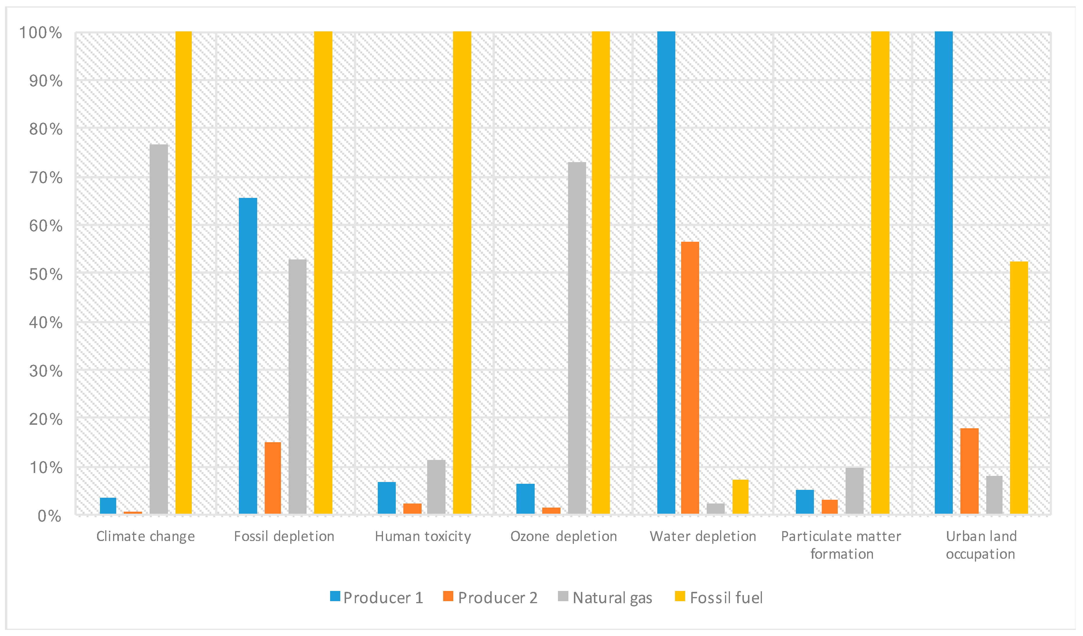 Forests 08 00352 g008