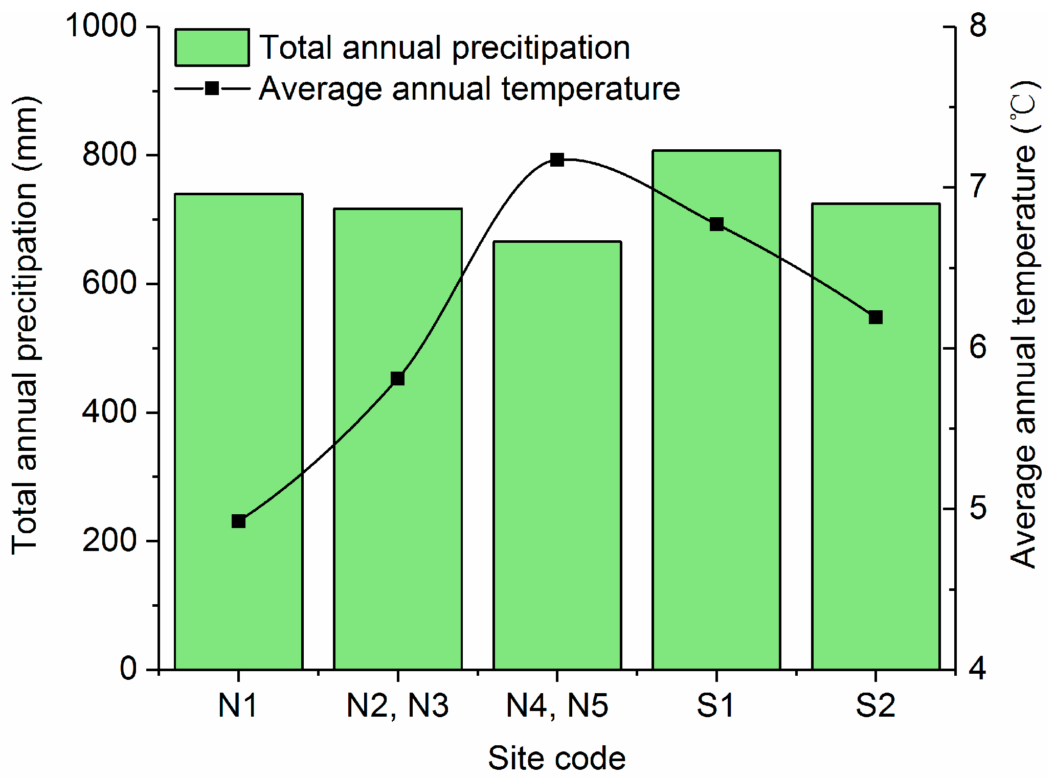 Forests 08 00356 g002