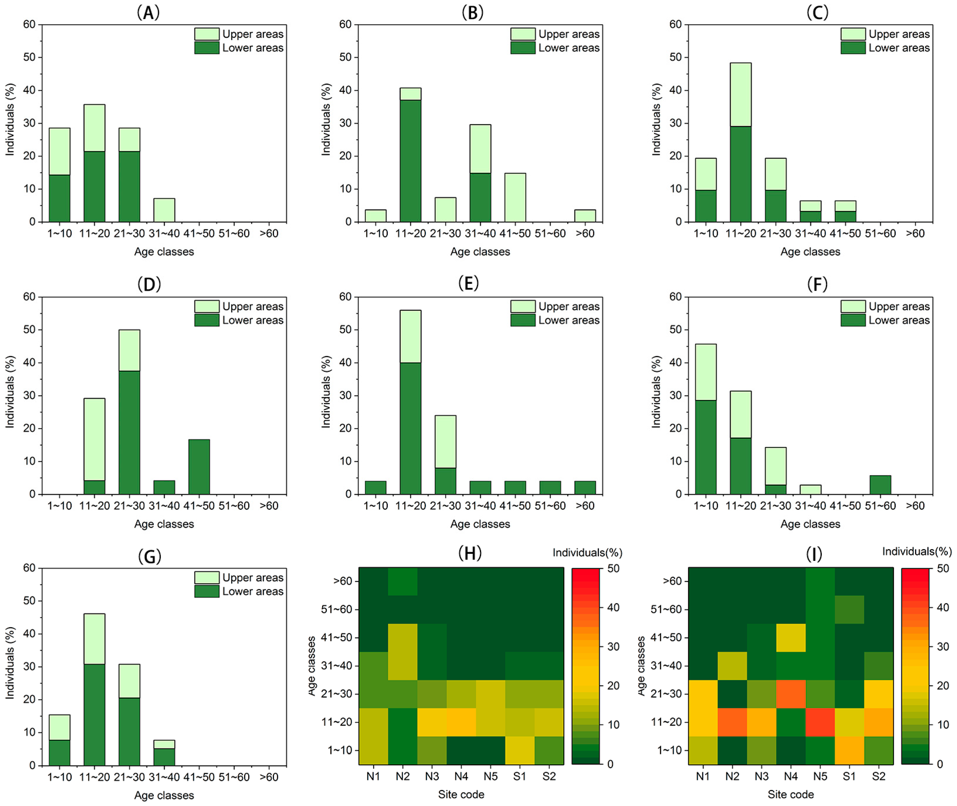 Forests 08 00356 g005