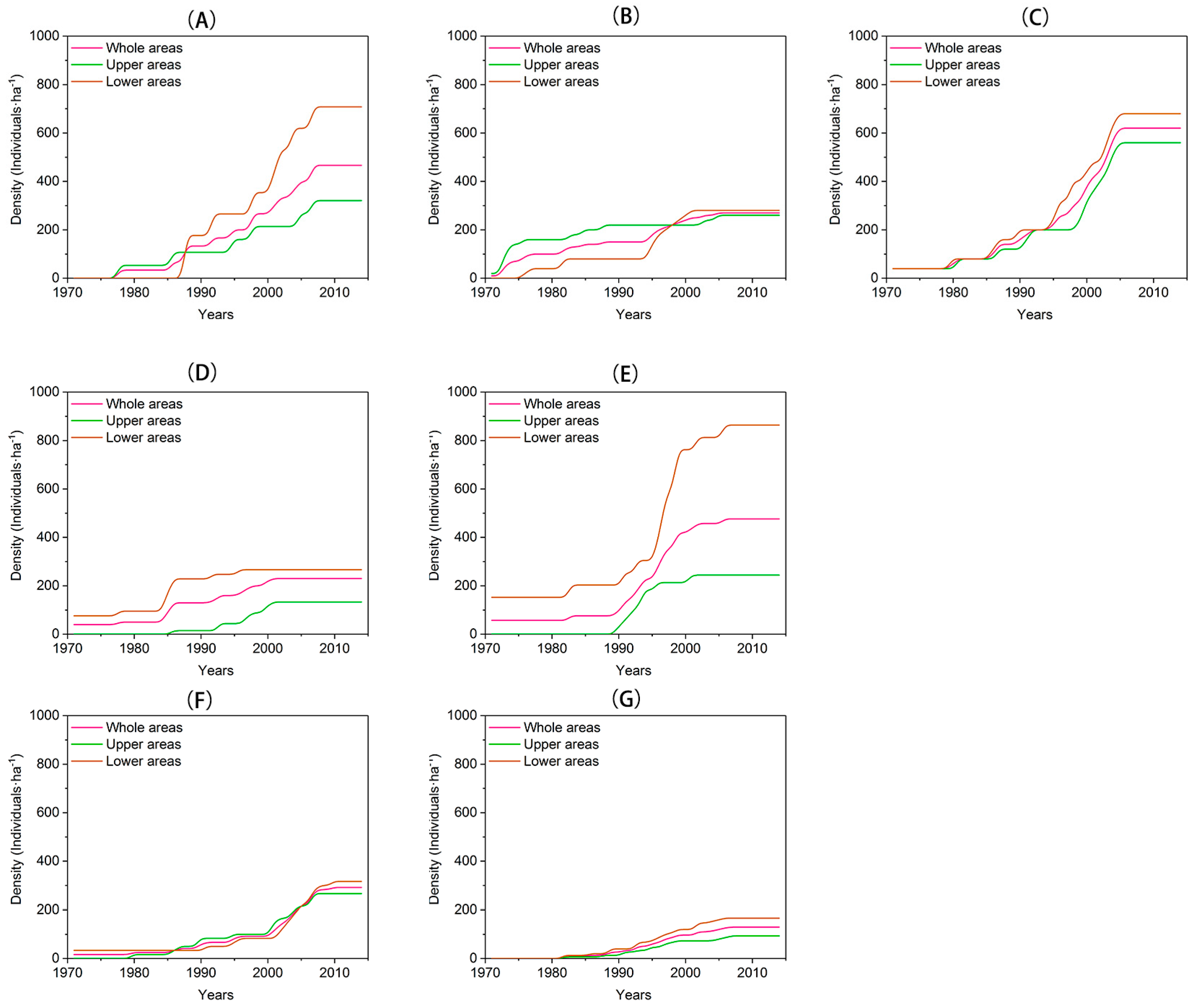Forests 08 00356 g006