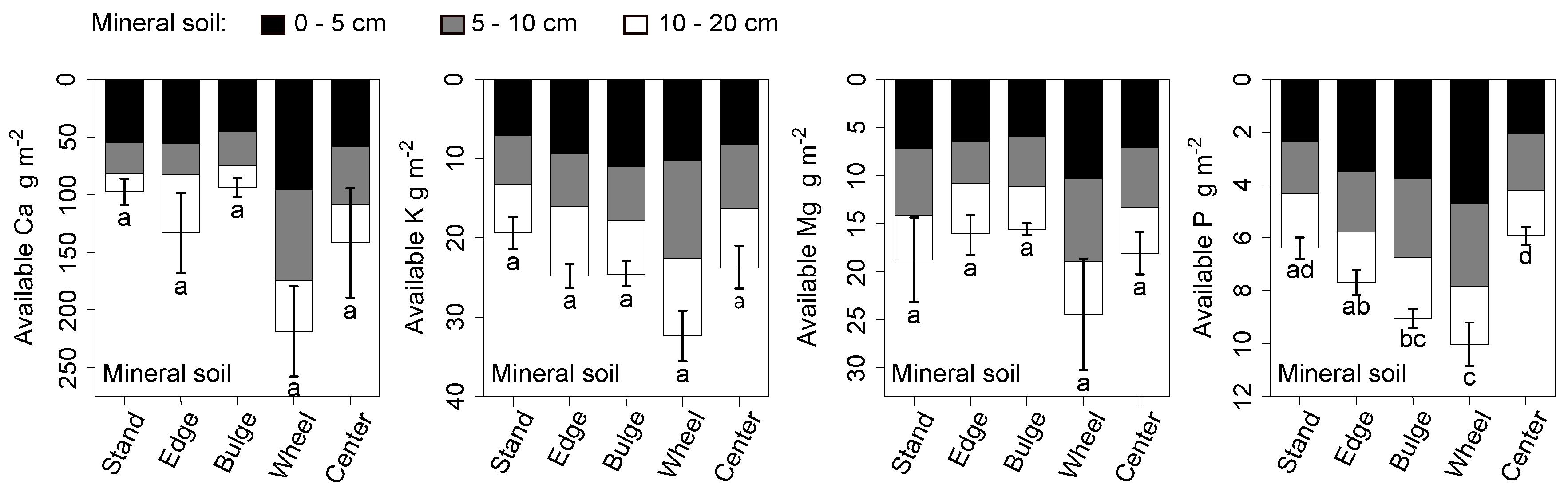 Forests 08 00358 g003