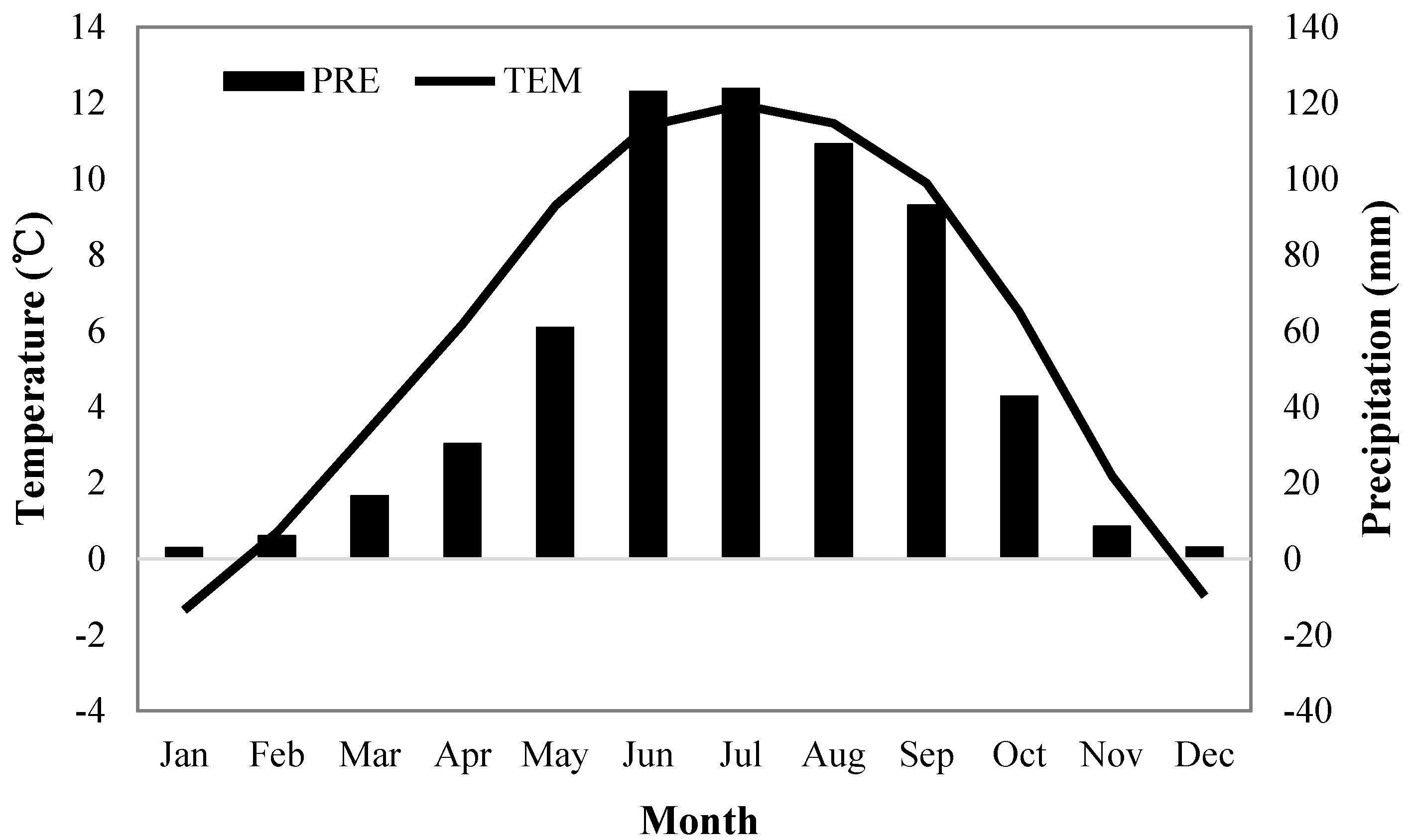 Forests 08 00359 g002