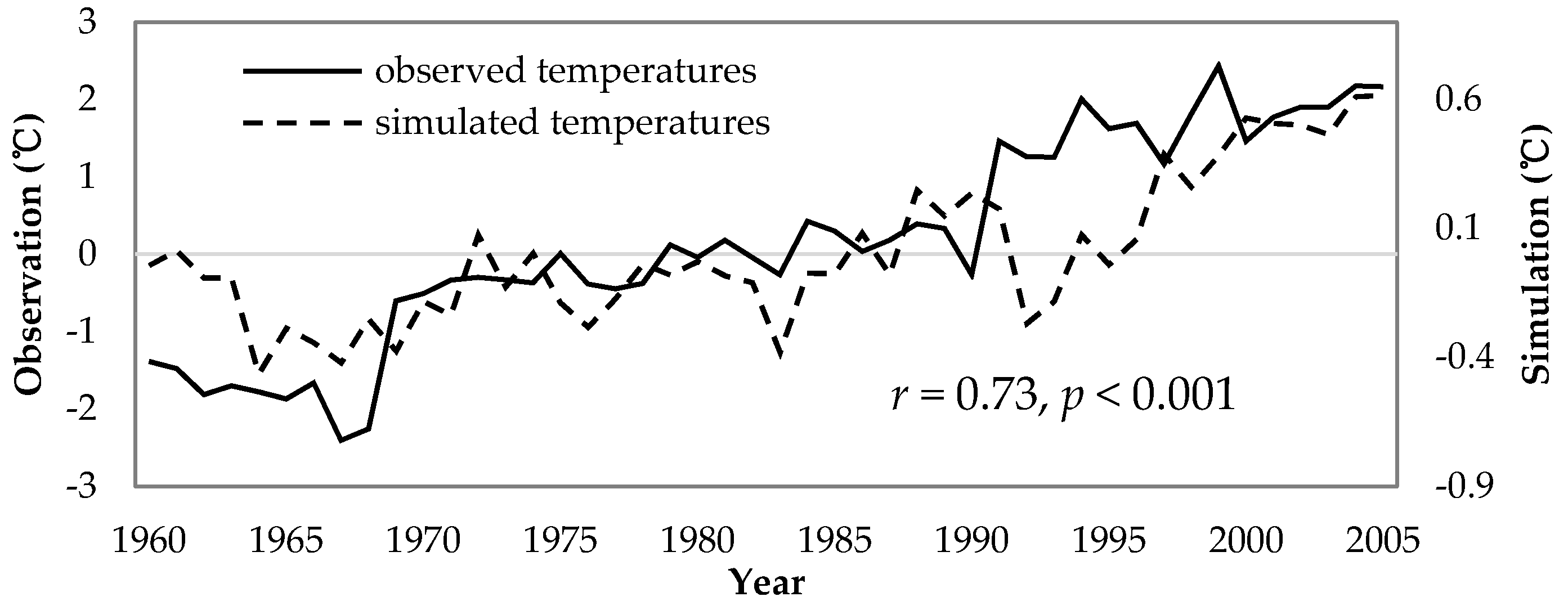 Forests 08 00359 g003