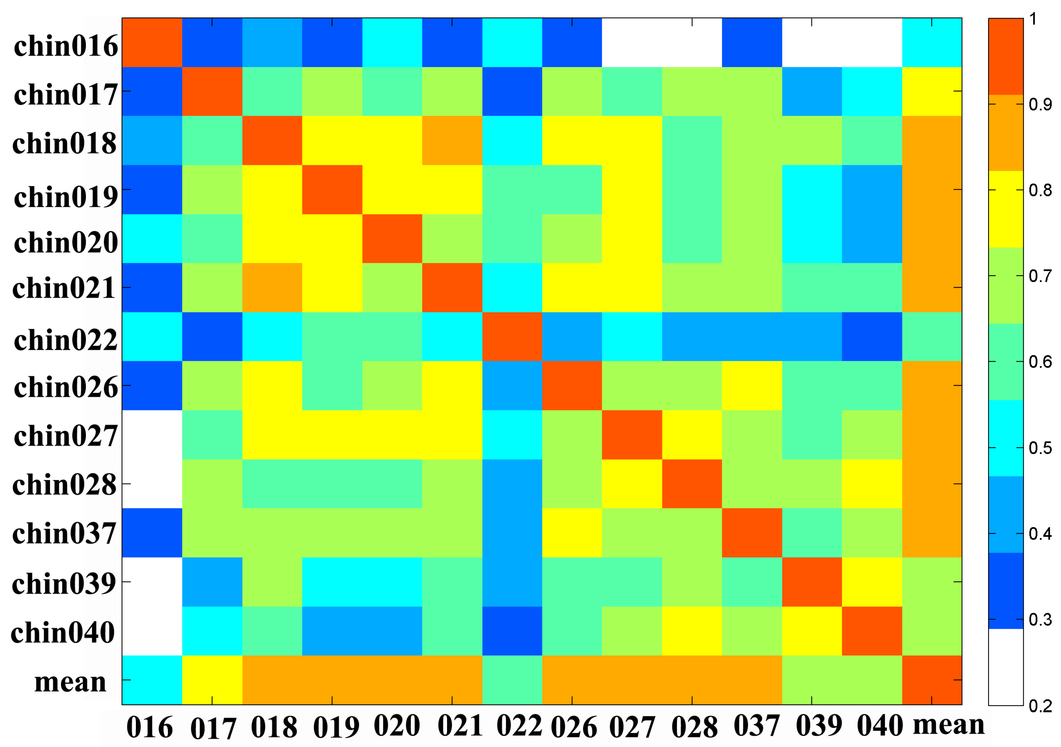 Forests 08 00359 g004