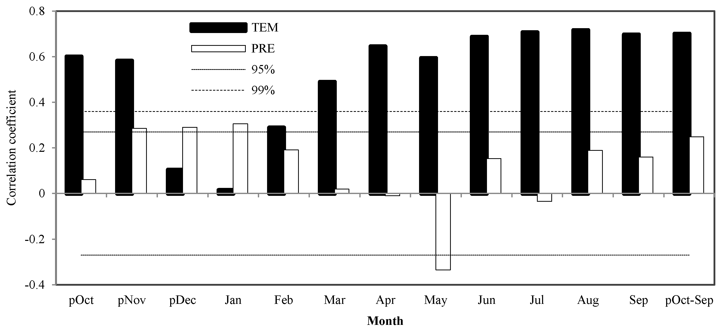 Forests 08 00359 g005
