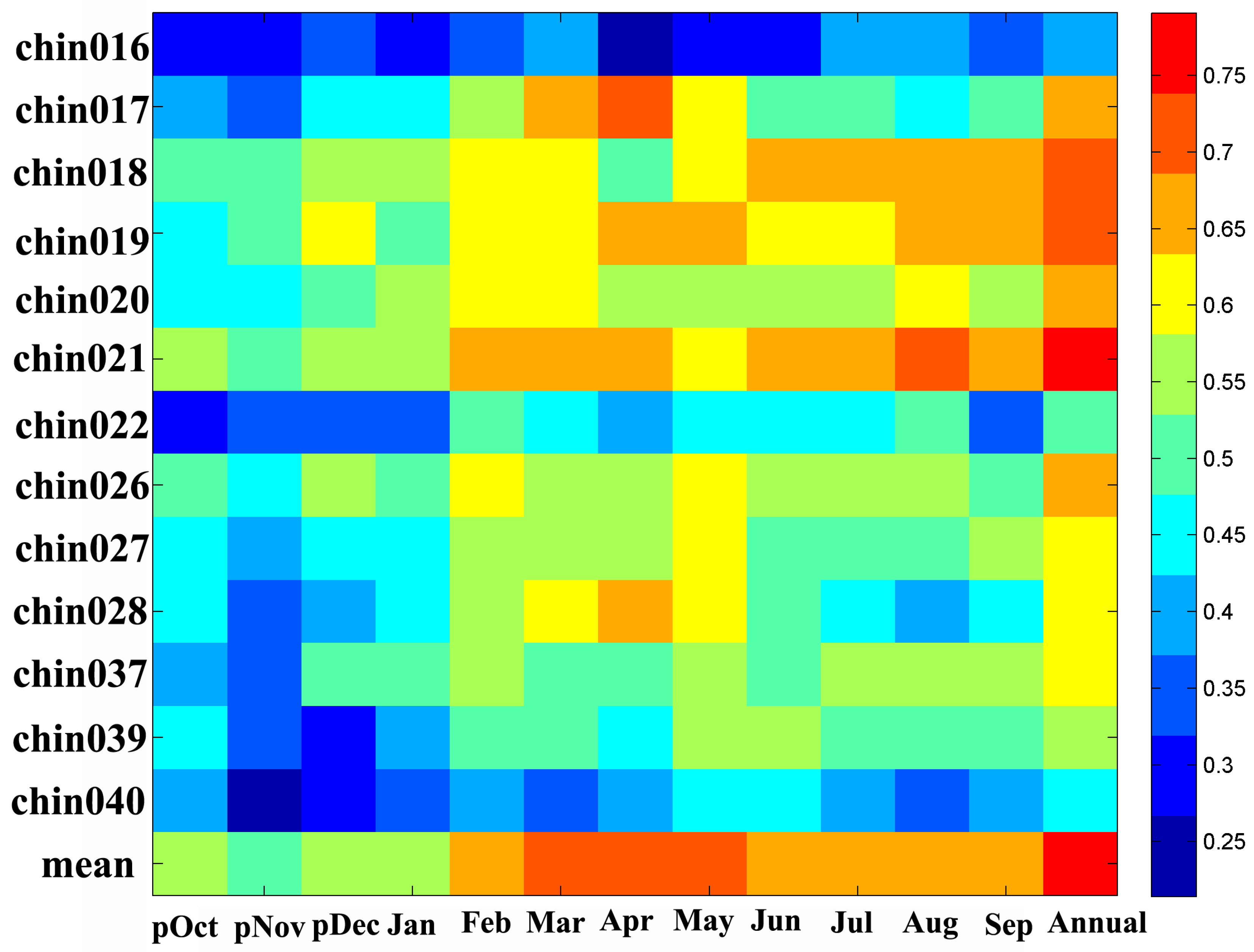 Forests 08 00359 g006