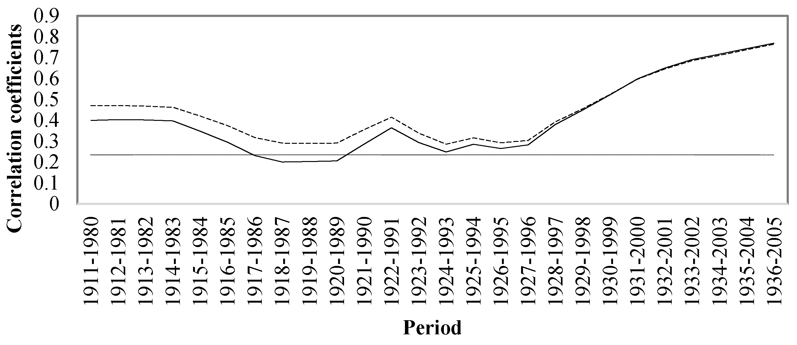 Forests 08 00359 g007