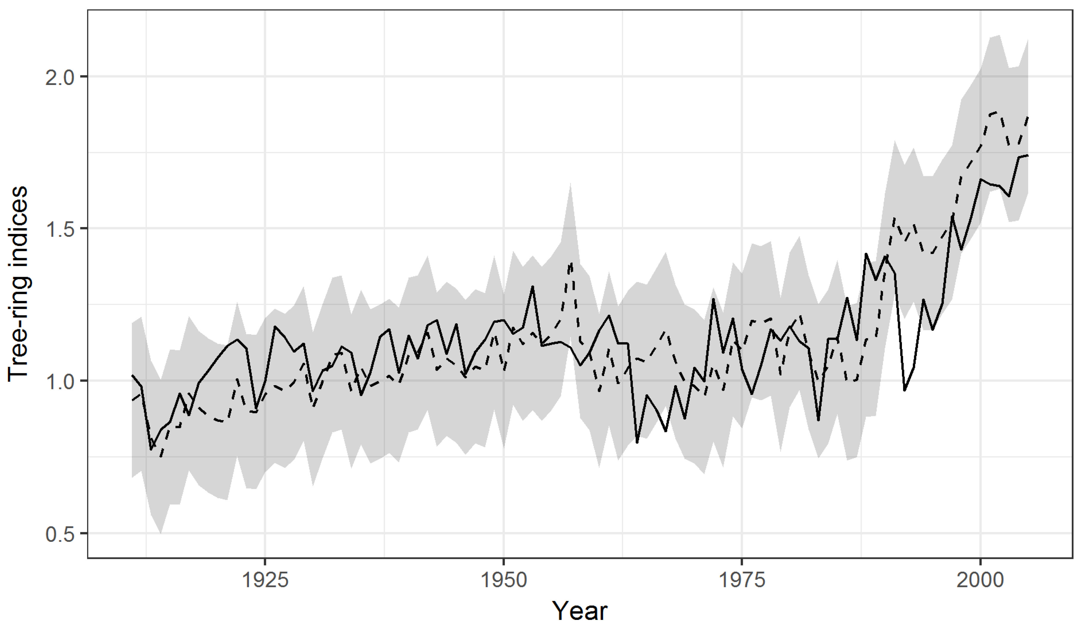 Forests 08 00359 g008