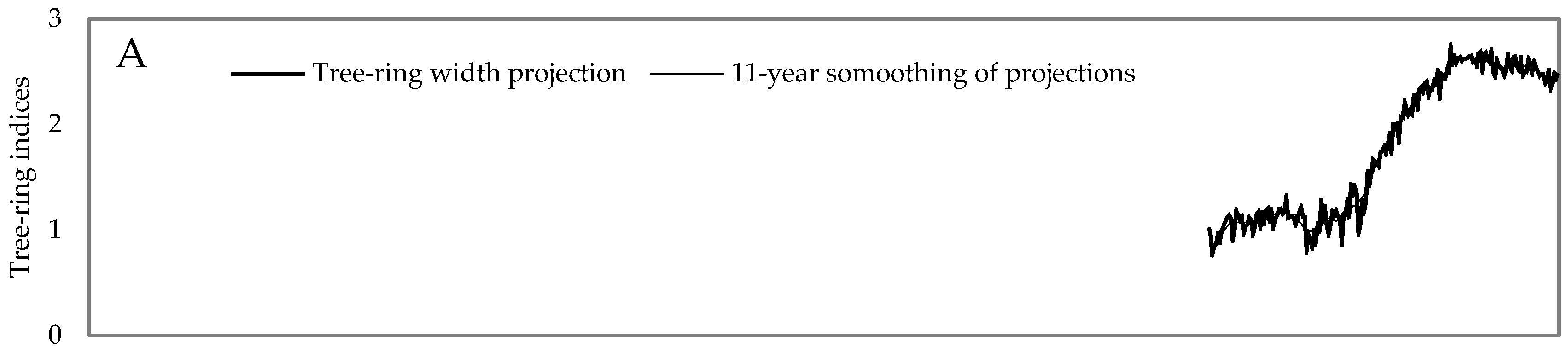 Forests 08 00359 g009a