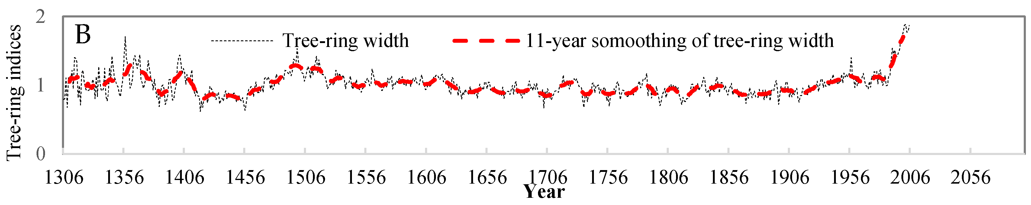 Forests 08 00359 g009b