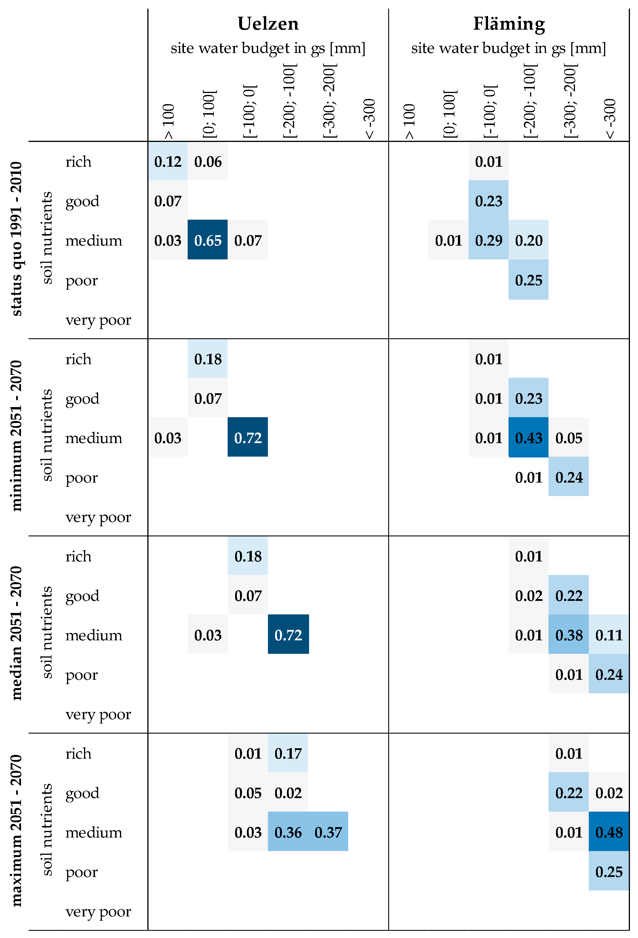 Forests 08 00363 g003