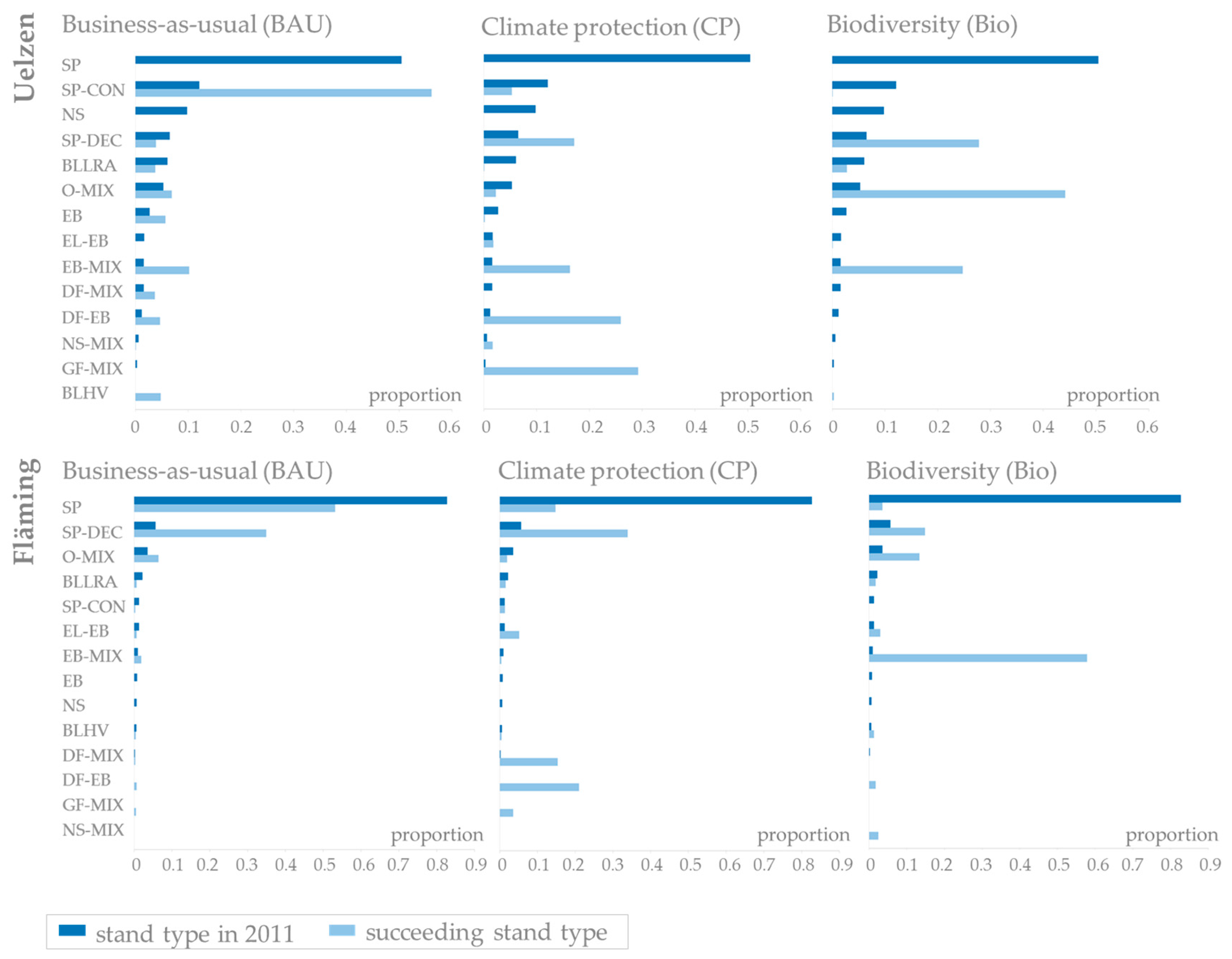 Forests 08 00363 g005