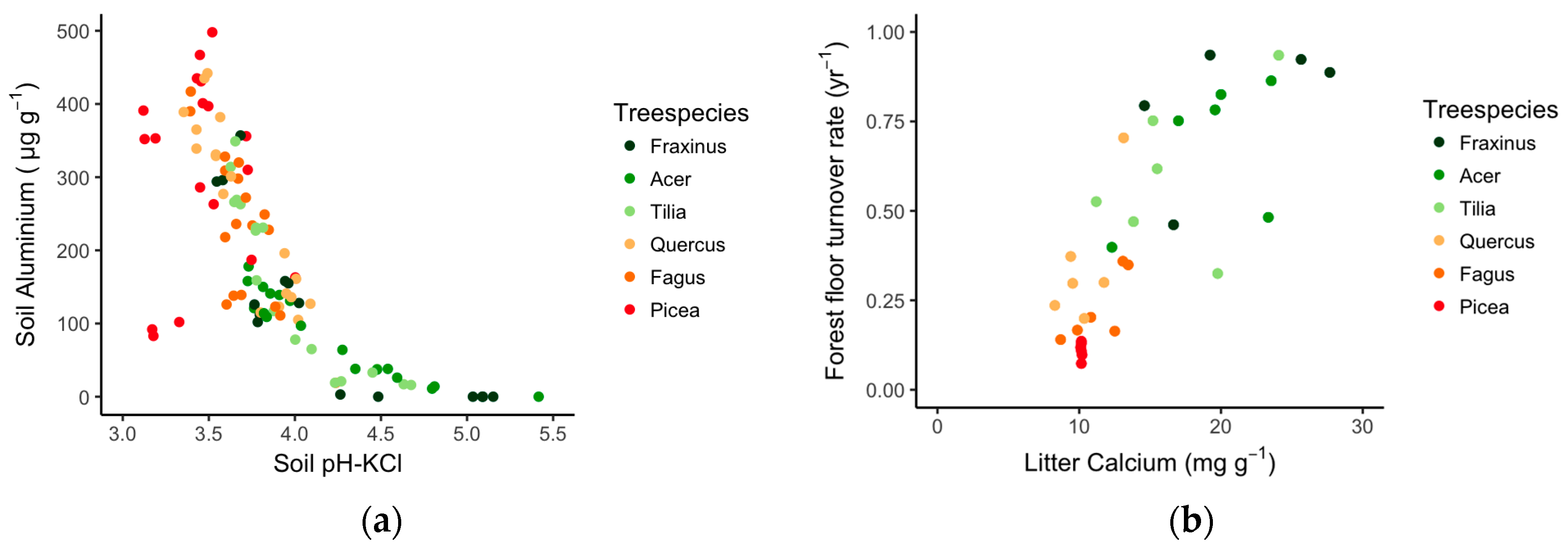 Forests 08 00366 g001