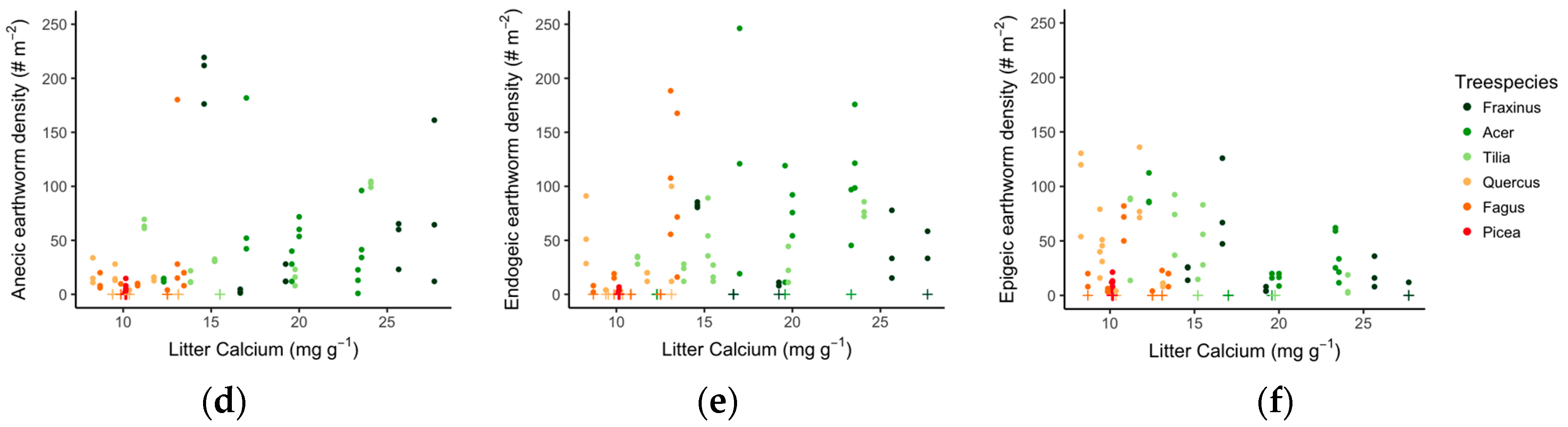 Forests 08 00366 g002b