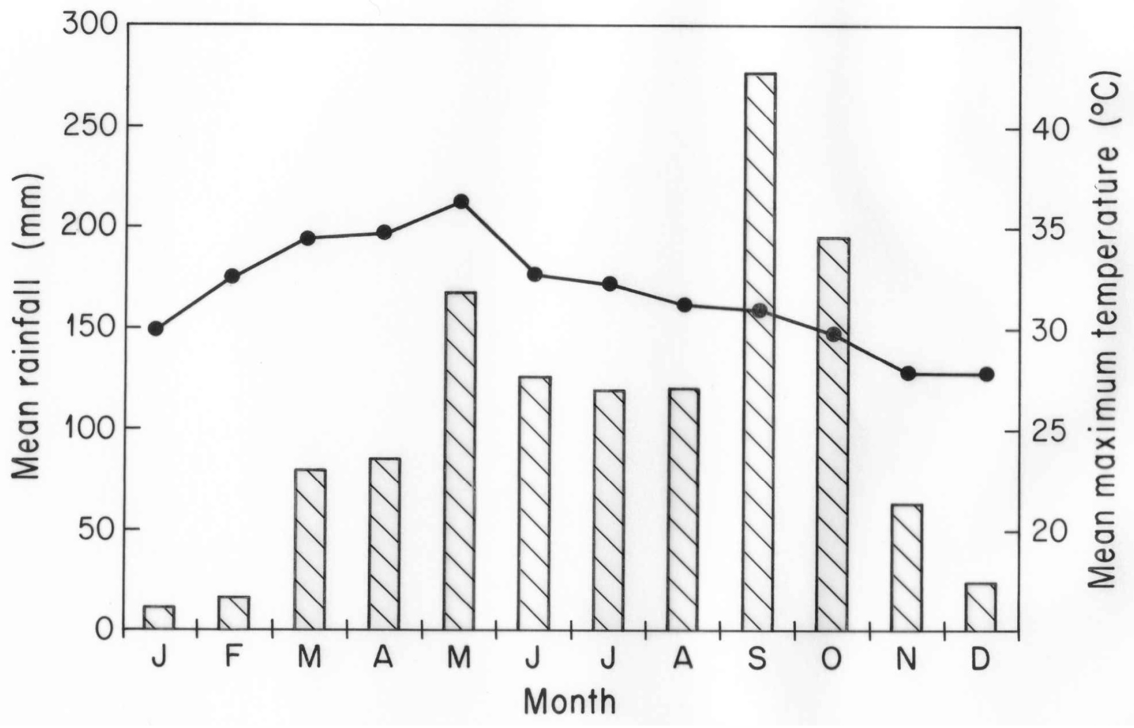 Forests 08 00368 g001 550