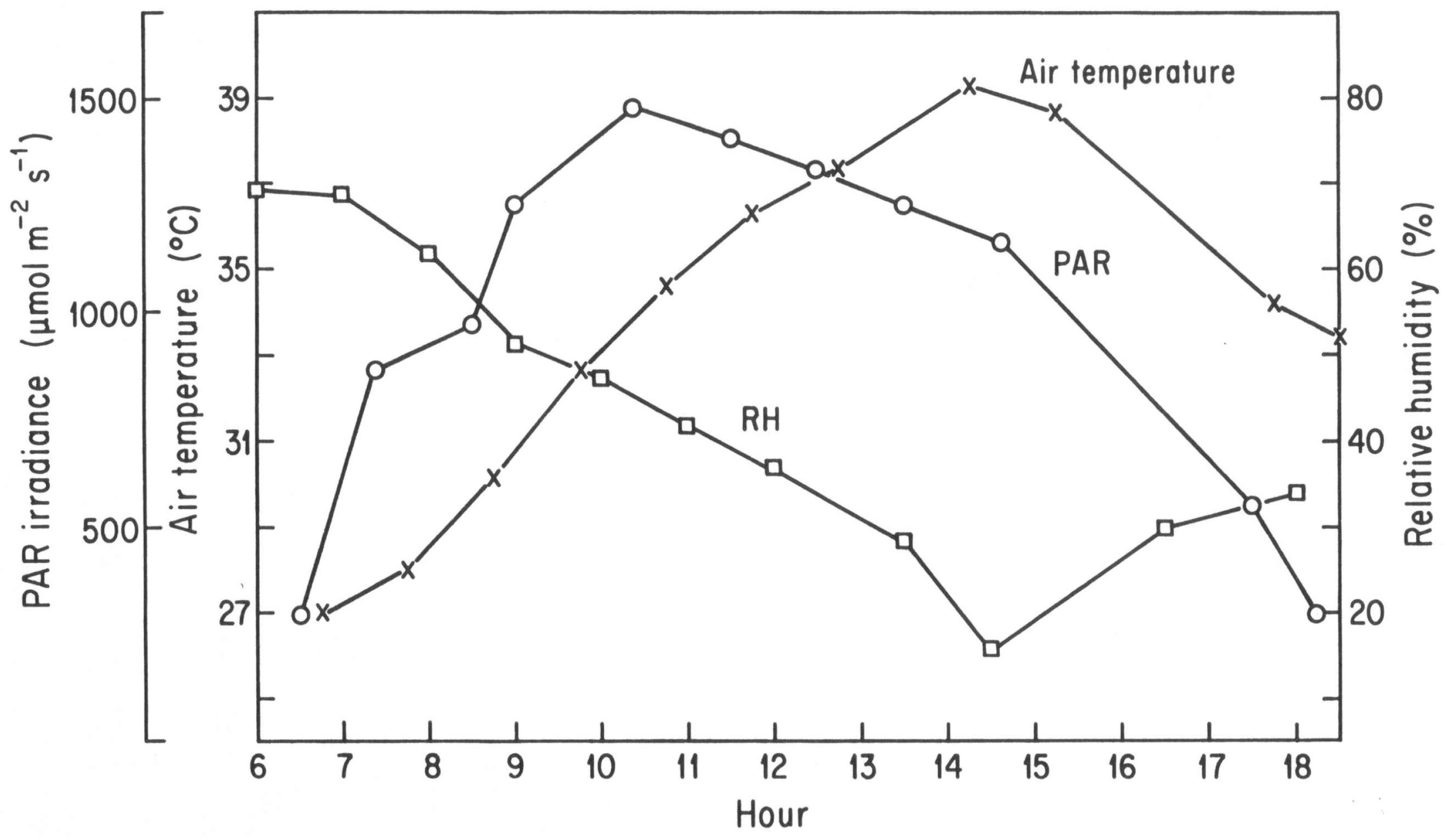 Forests 08 00368 g003 550