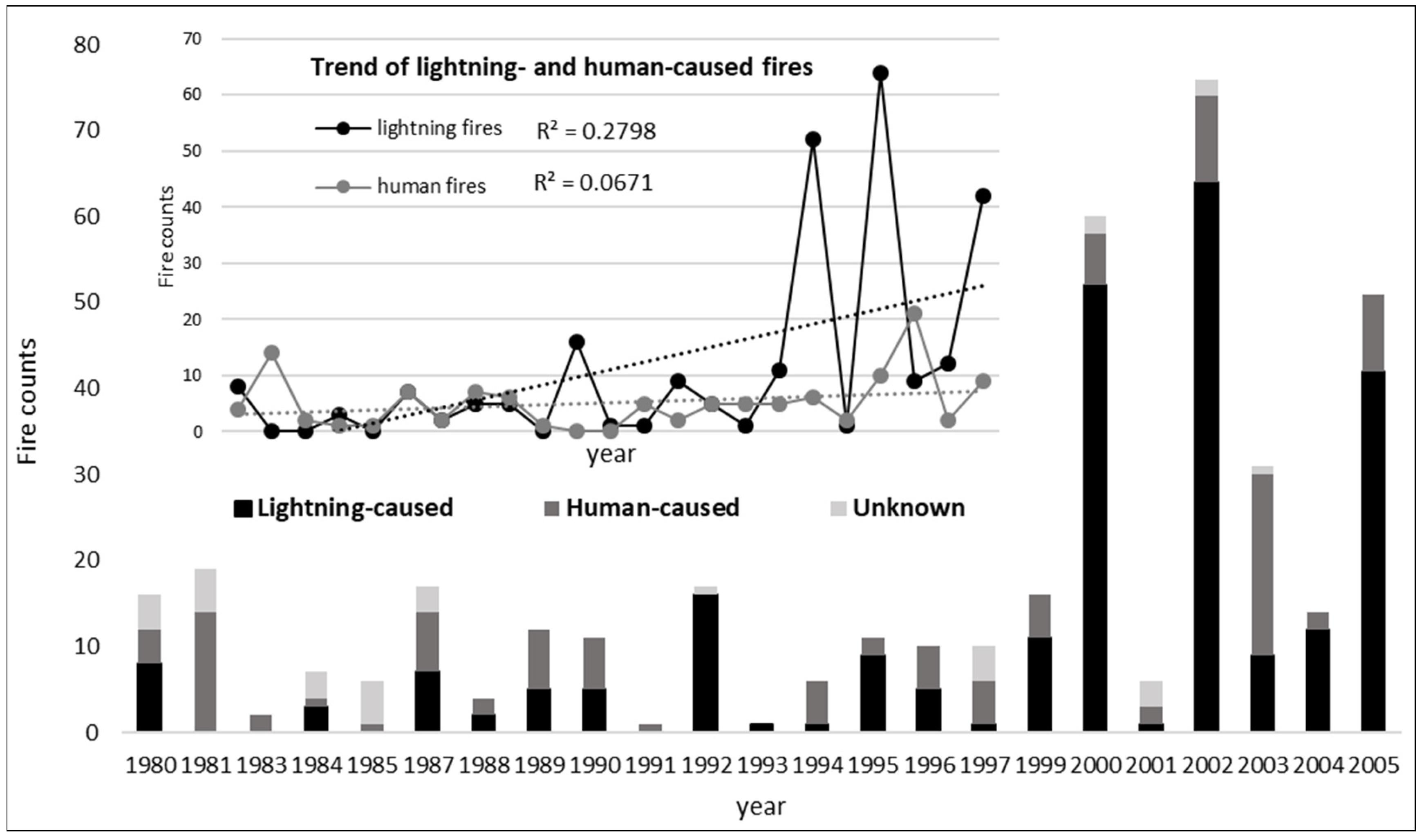 Forests 08 00372 g003 550
