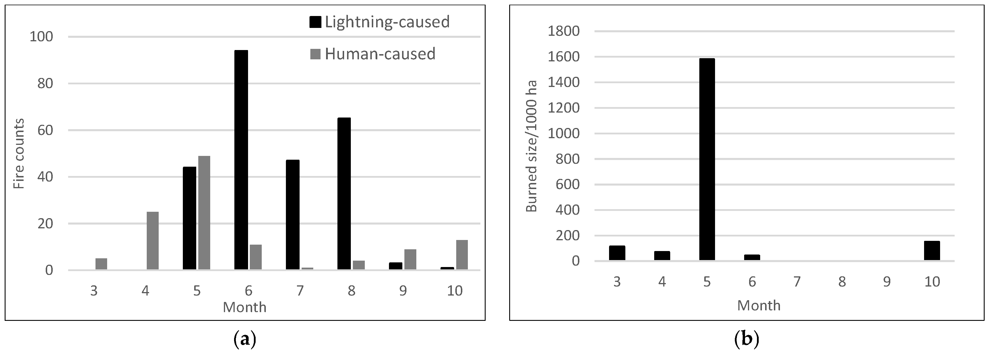 Forests 08 00372 g005 550