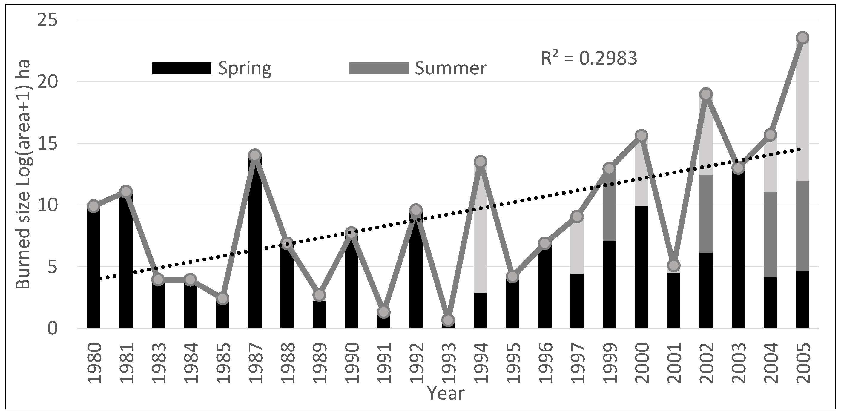 Forests 08 00372 g006 550