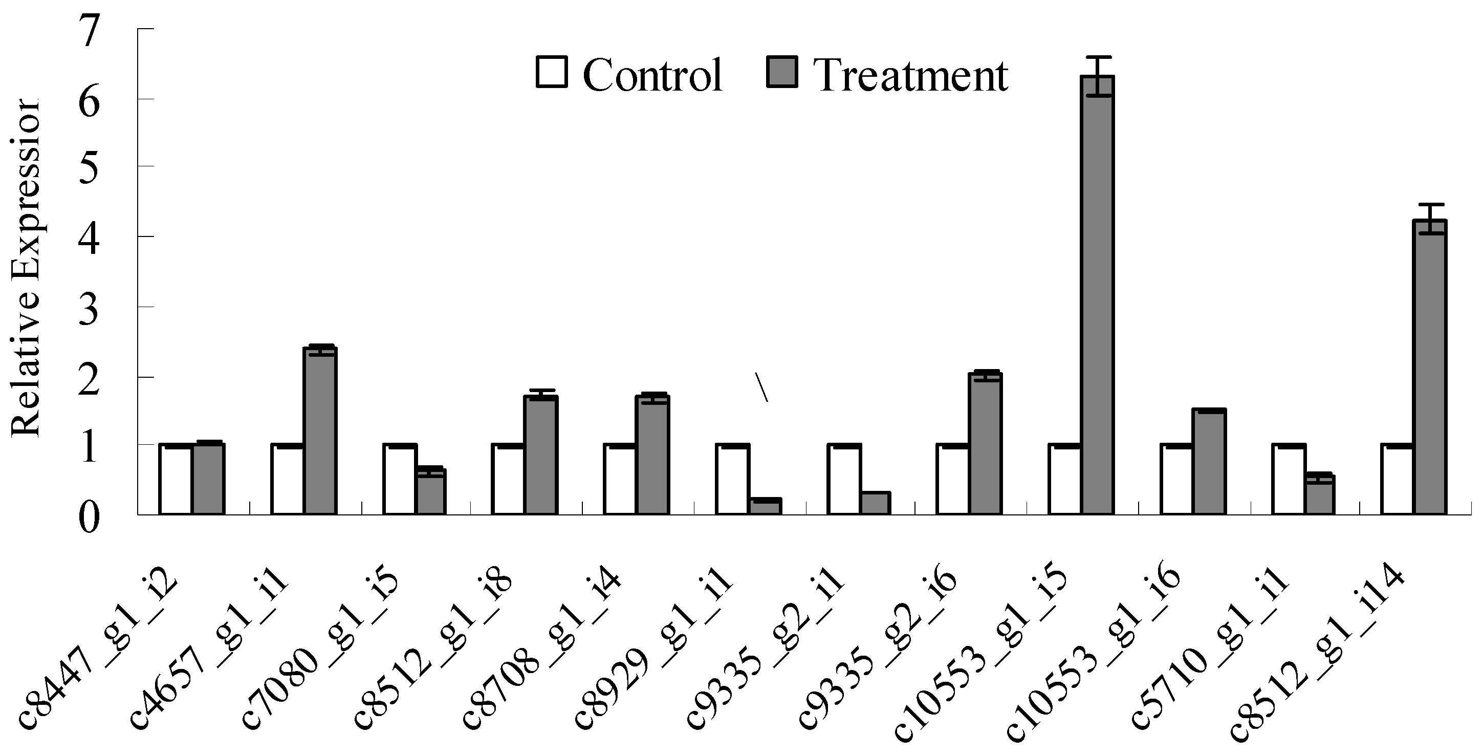 Forests 08 00374 g003 Forests 08 00374 g003