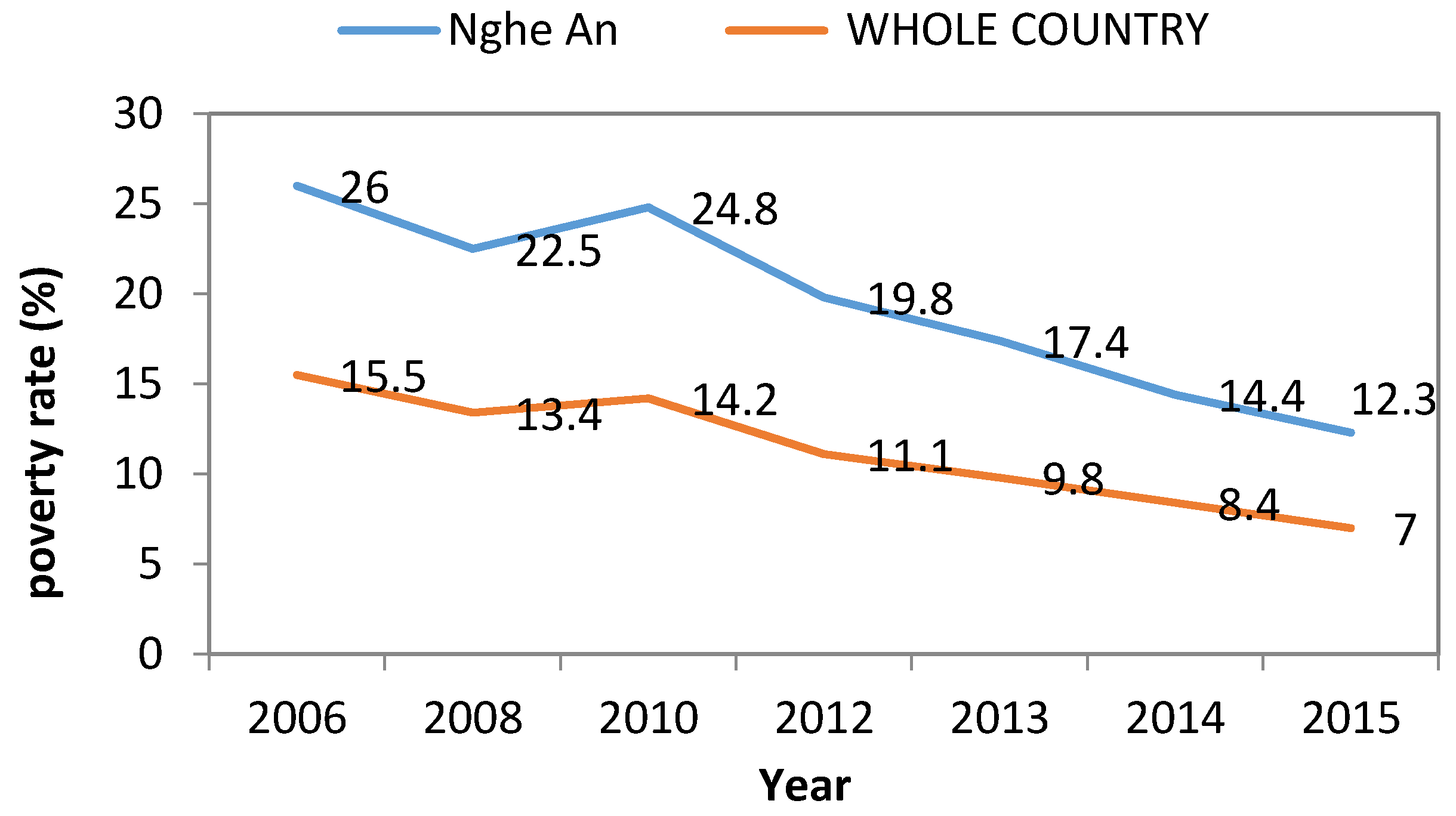 Forests 08 00376 g003 550