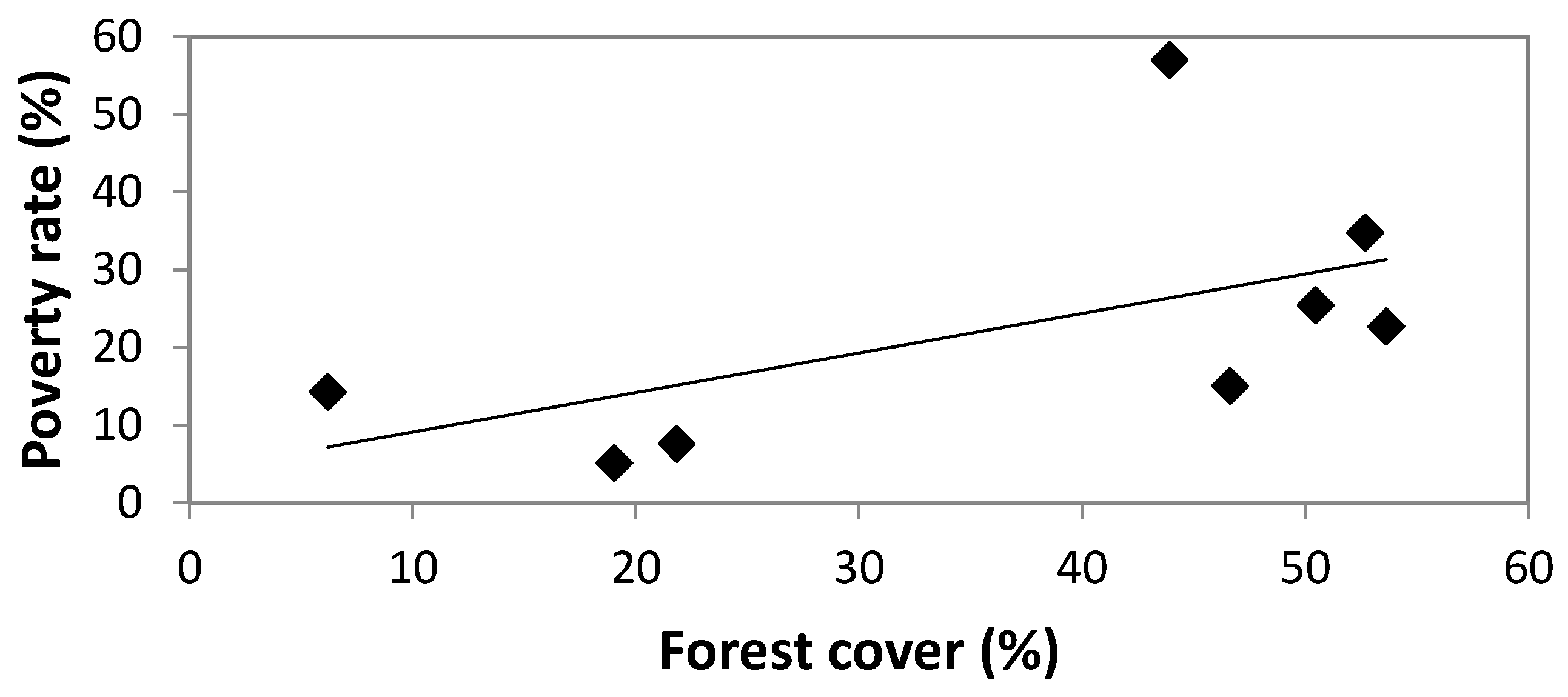 Forests 08 00376 g004 550