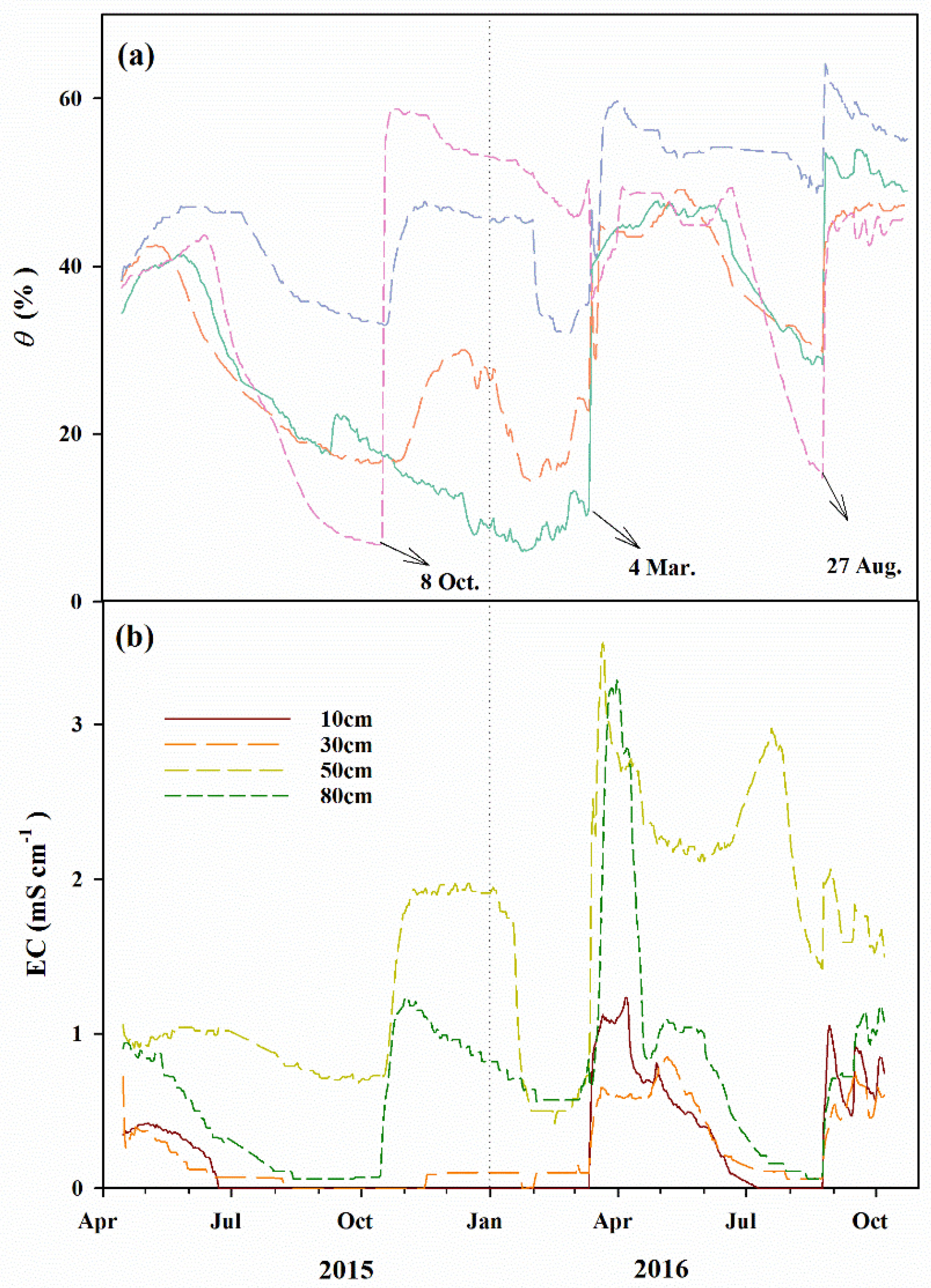 Forests 08 00379 g004