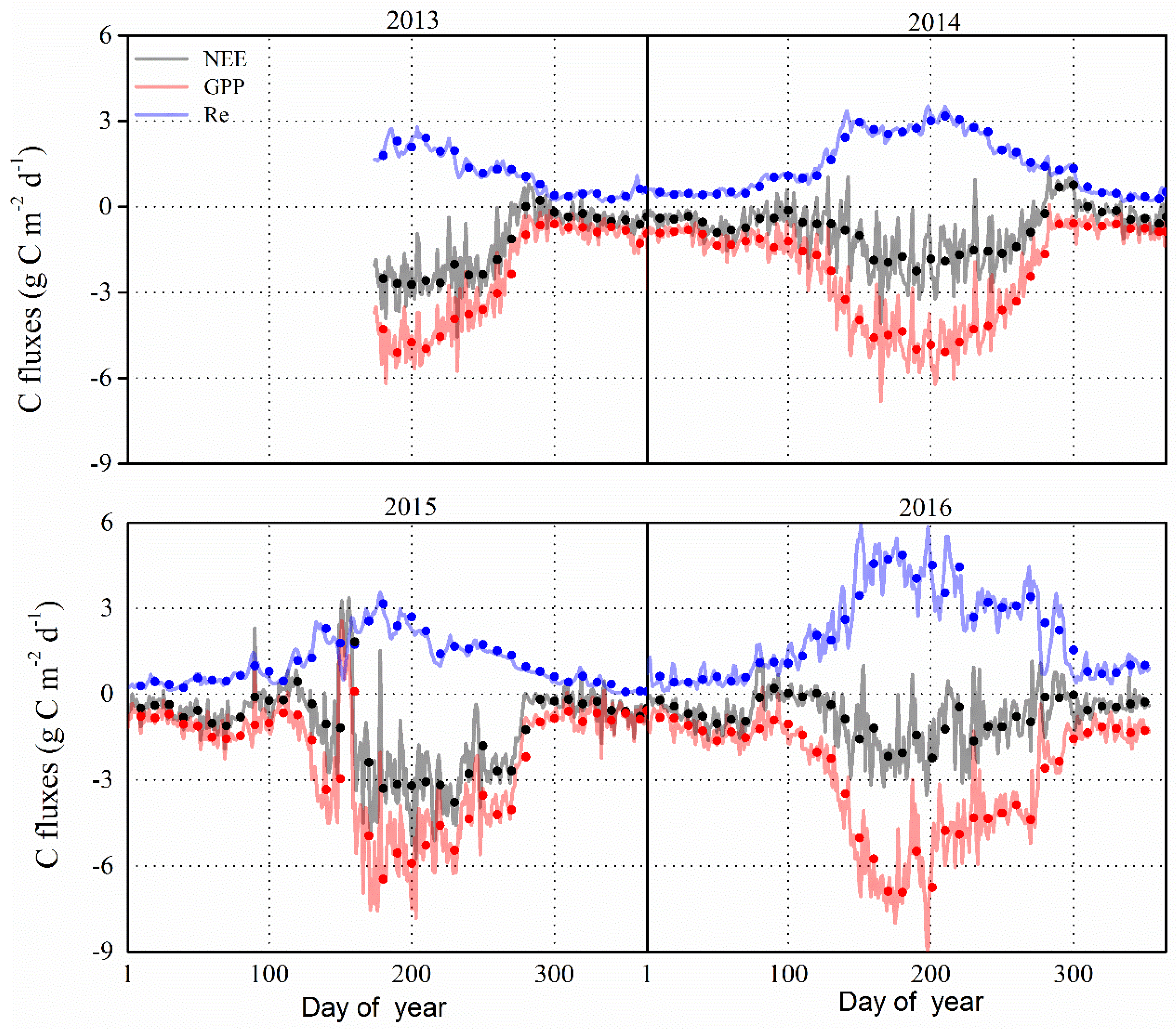 Forests 08 00379 g005