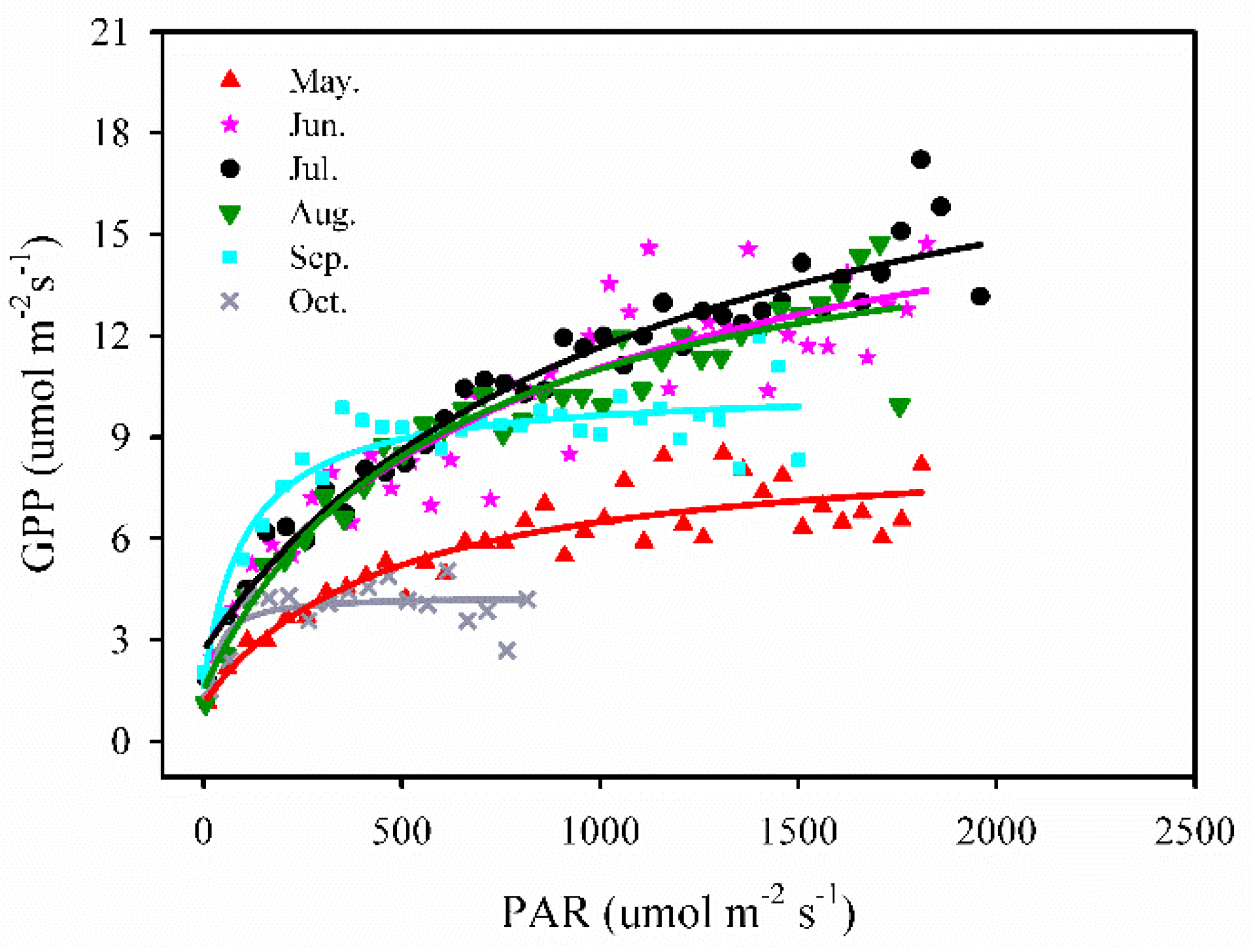 Forests 08 00379 g008