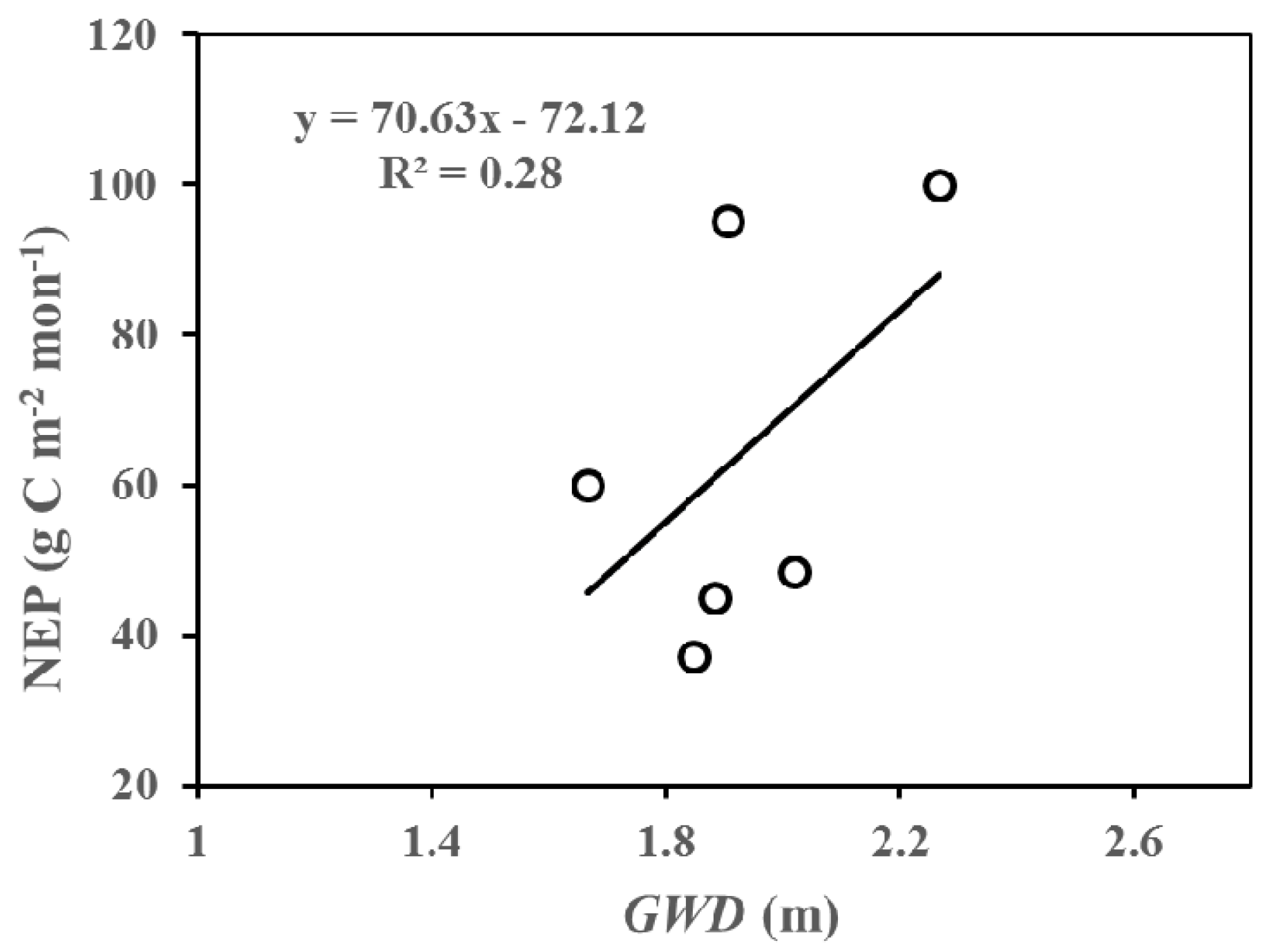 Forests 08 00379 g009