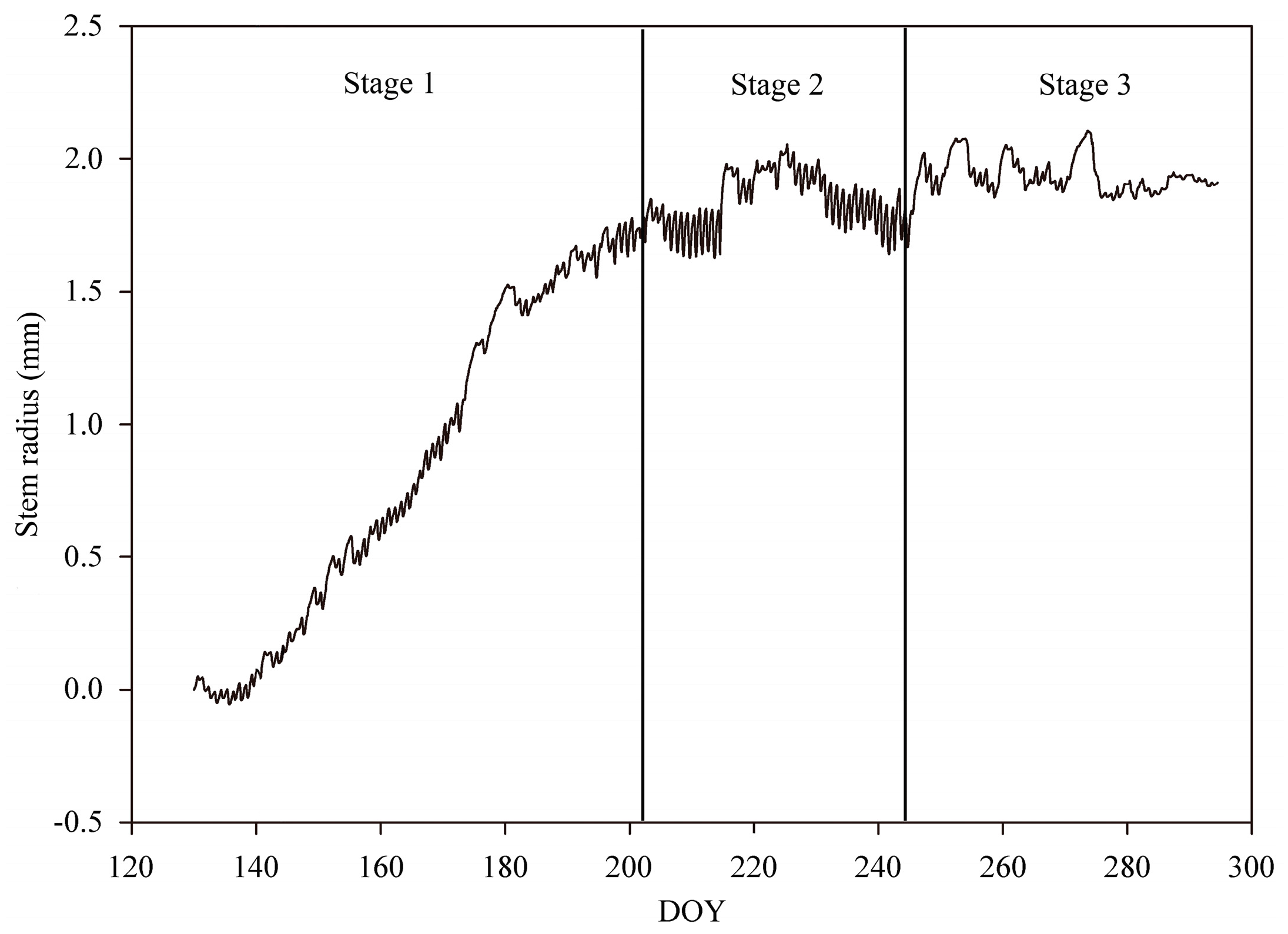 Forests 08 00382 g004 550