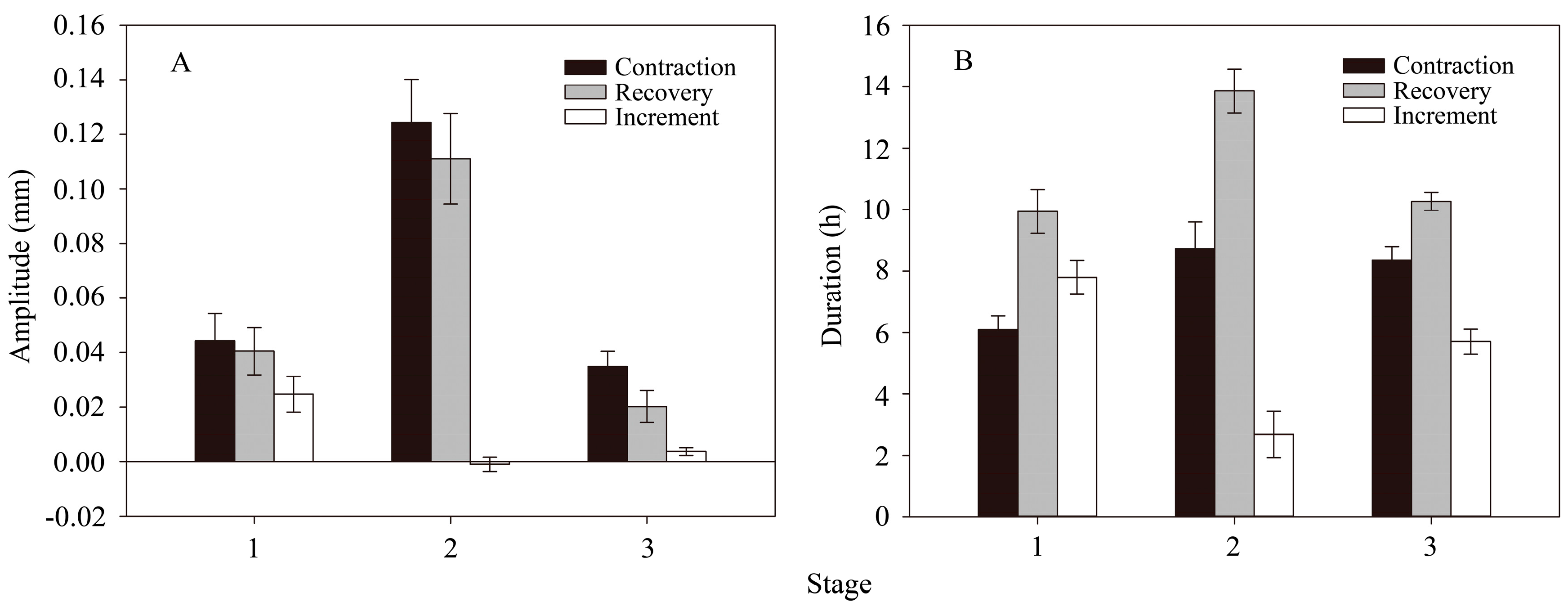 Forests 08 00382 g005 550