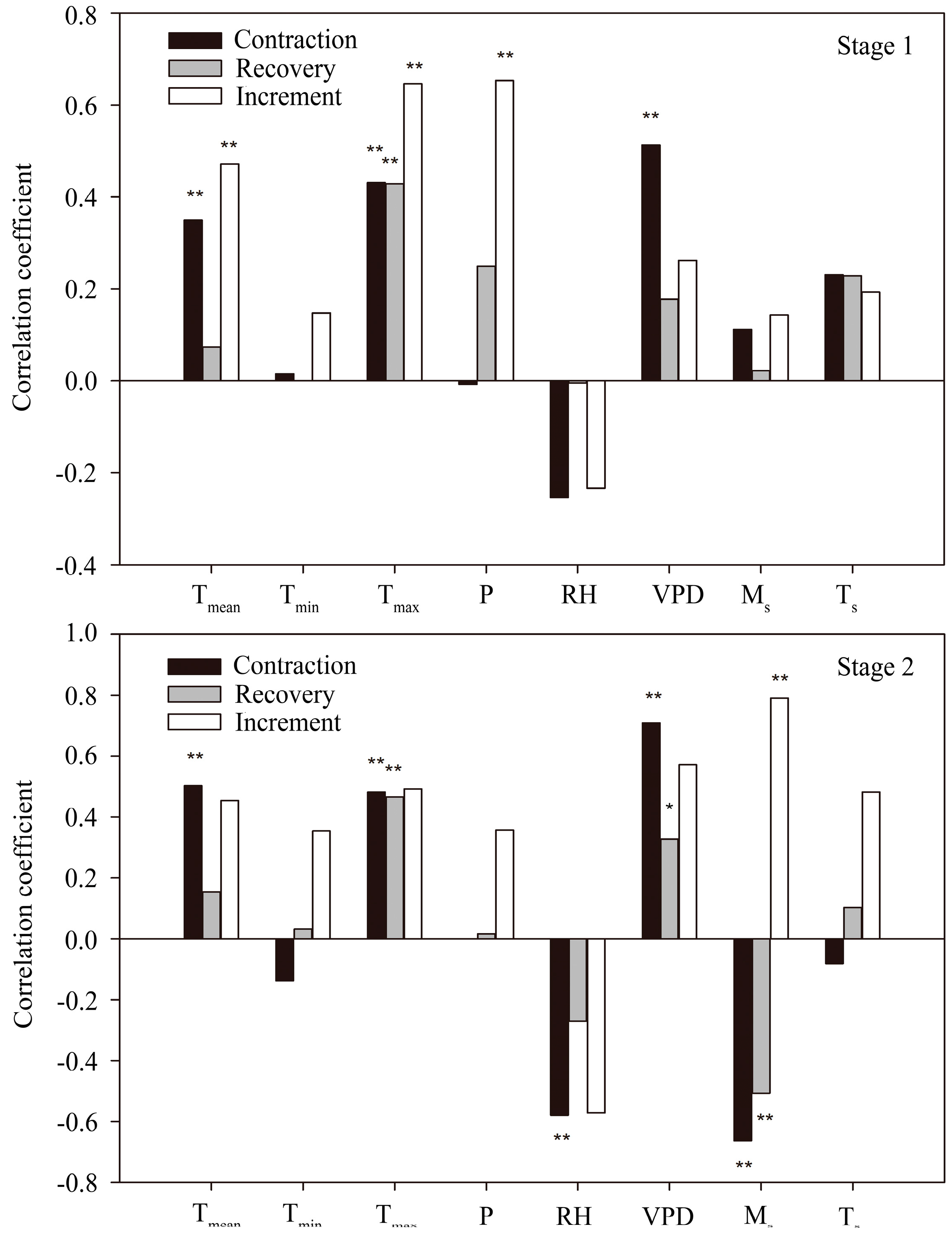 Forests 08 00382 g006a 550