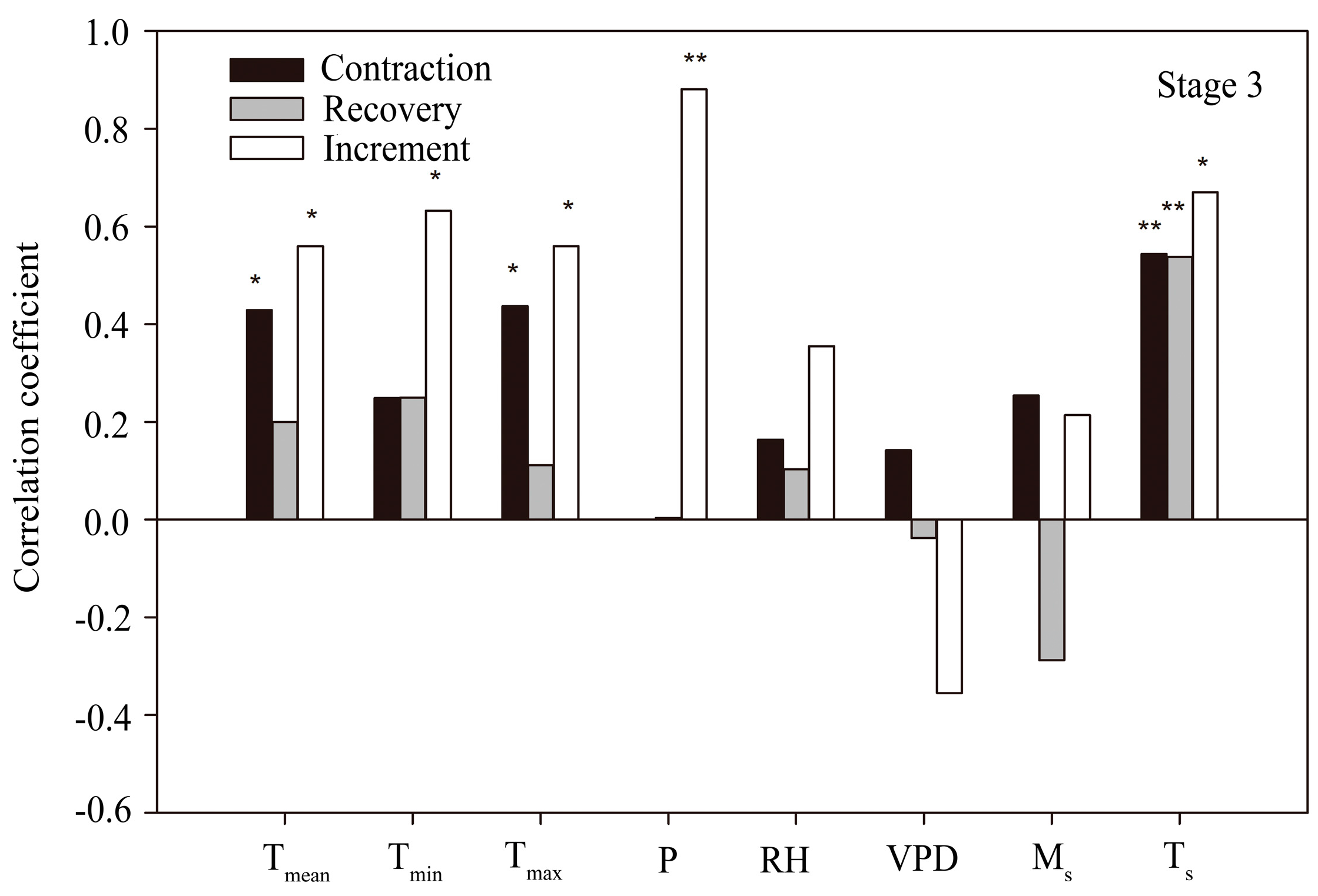 Forests 08 00382 g006b 550