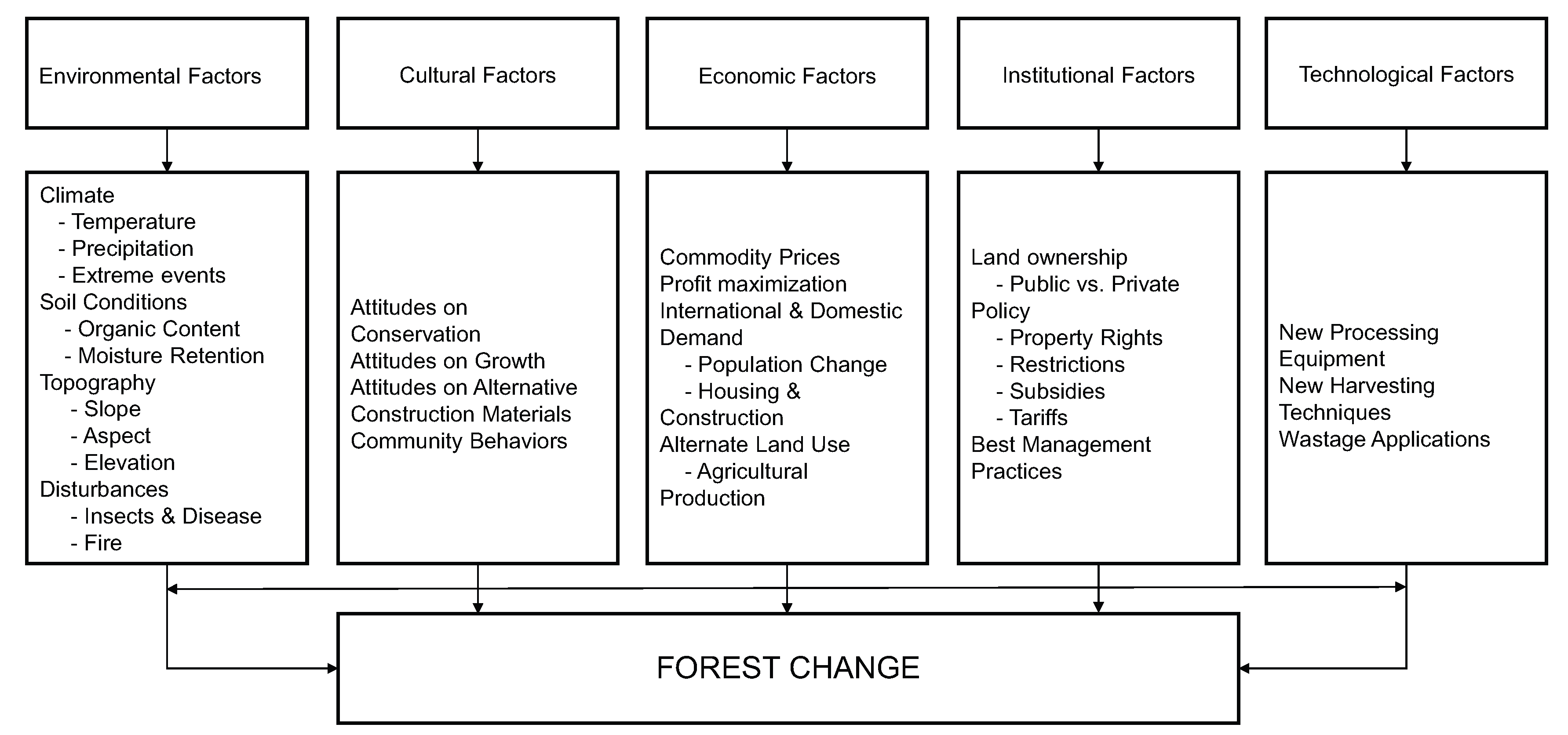Forests 08 00383 g001 Forests 08 00383 g001
