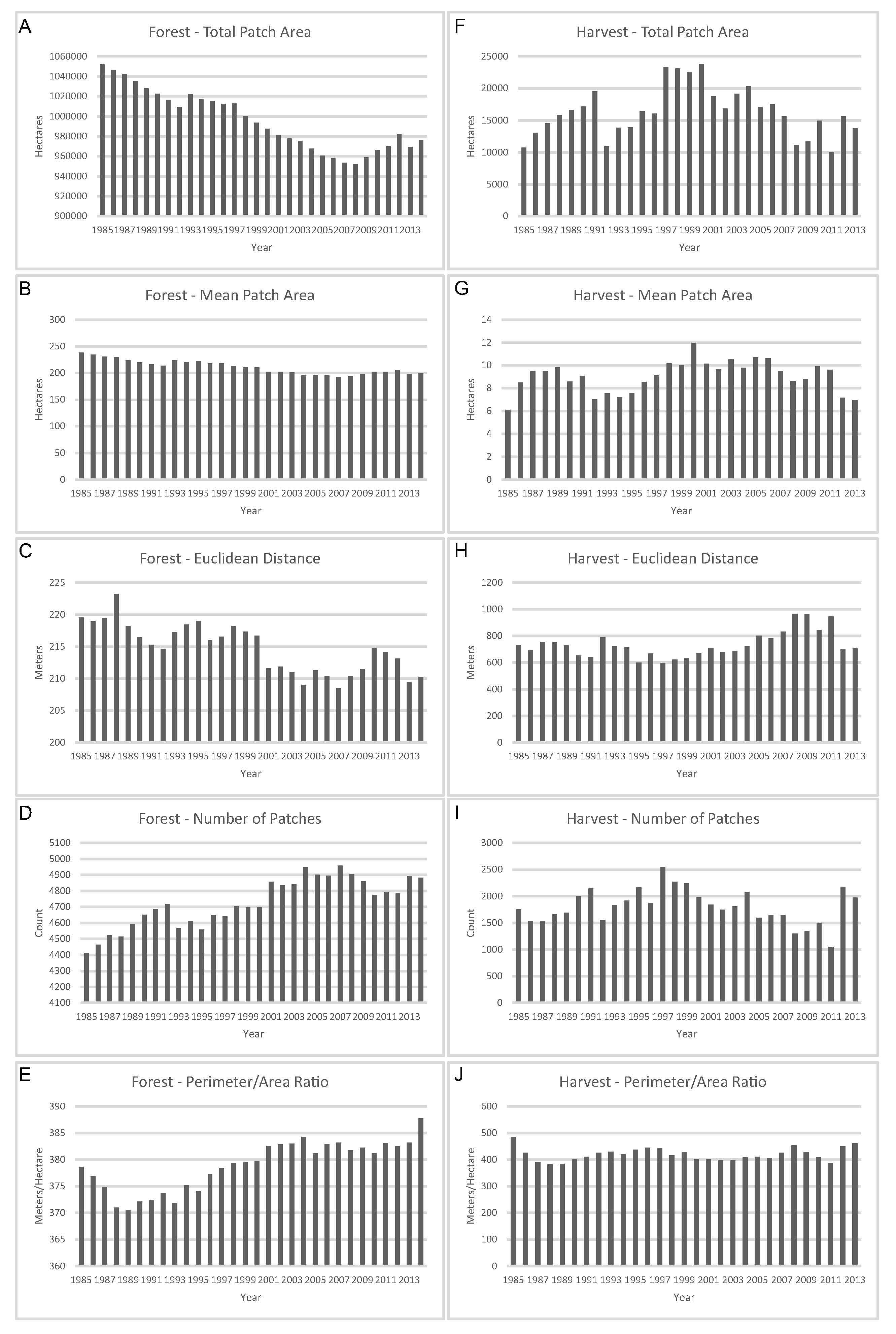 Forests 08 00383 g003 Forests 08 00383 g003